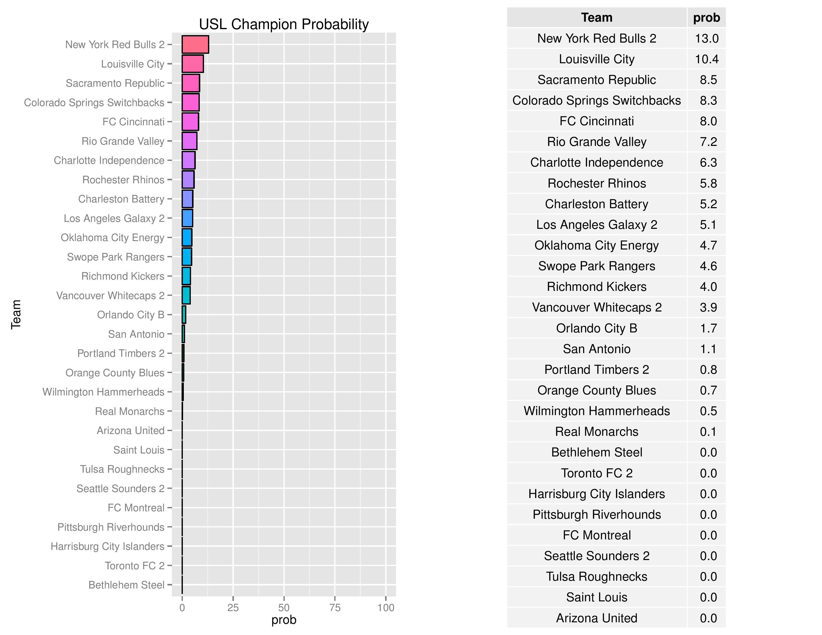 uslgraphs2016-09-19-page-008