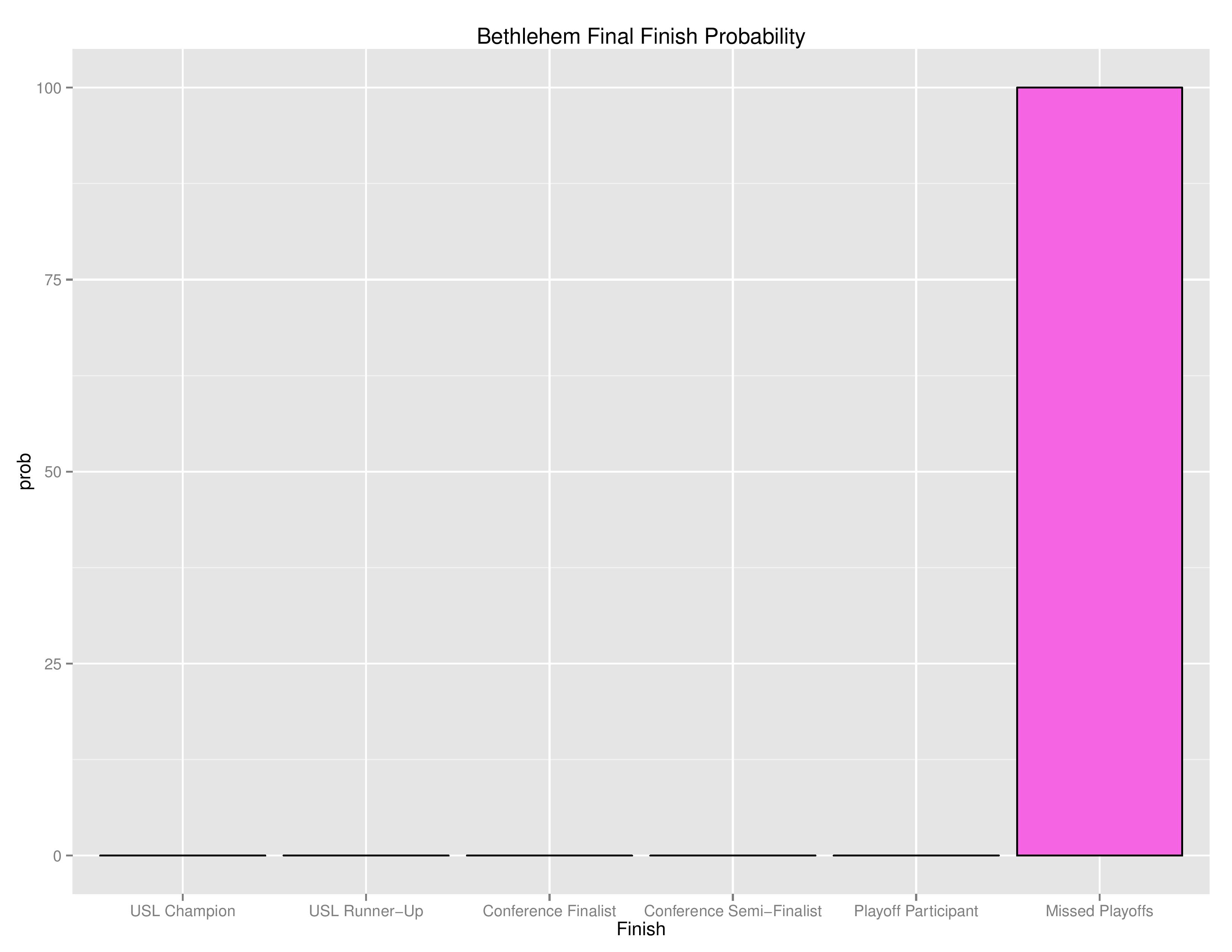 uslgraphs2016-09-19-page-010