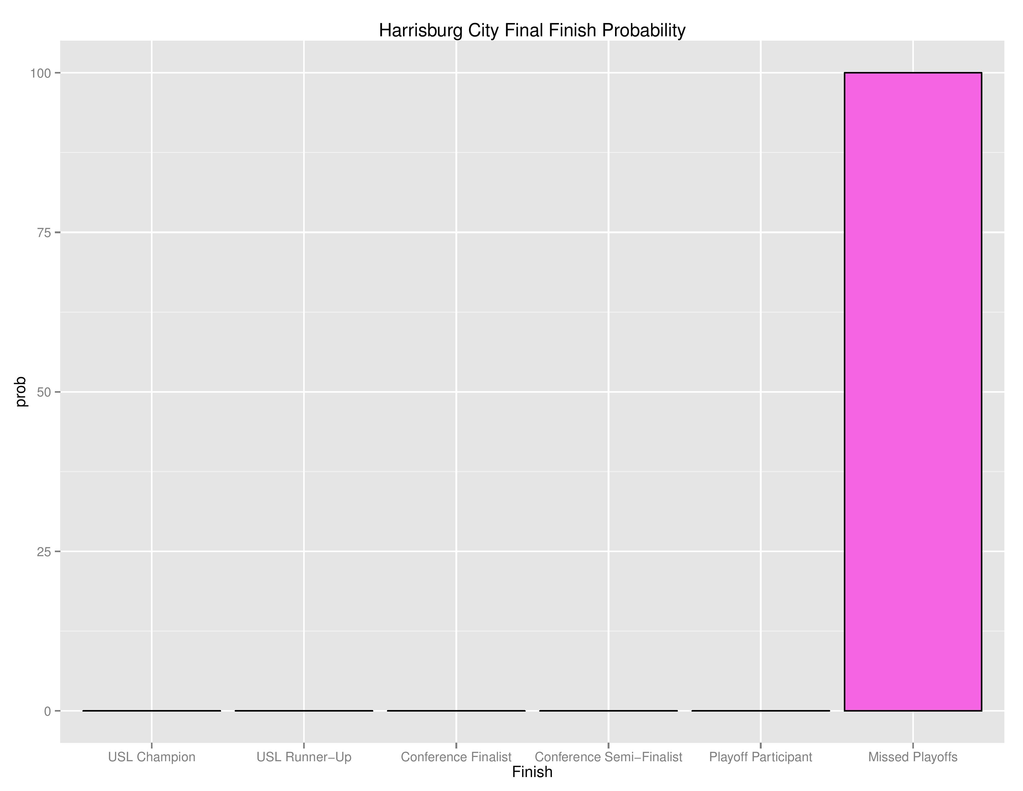 uslgraphs2016-09-19-page-011