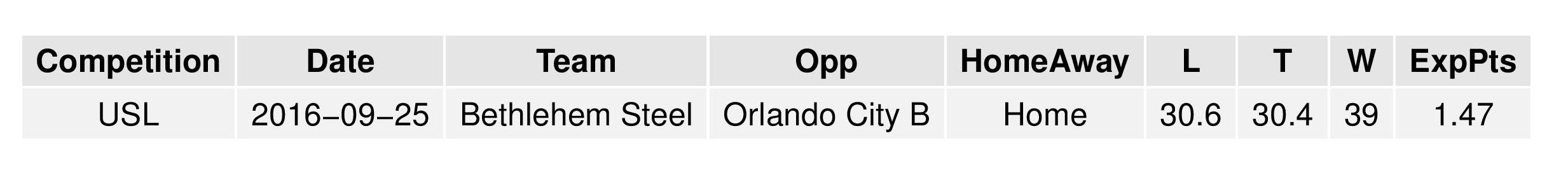 uslgraphs2016-09-19-page-016