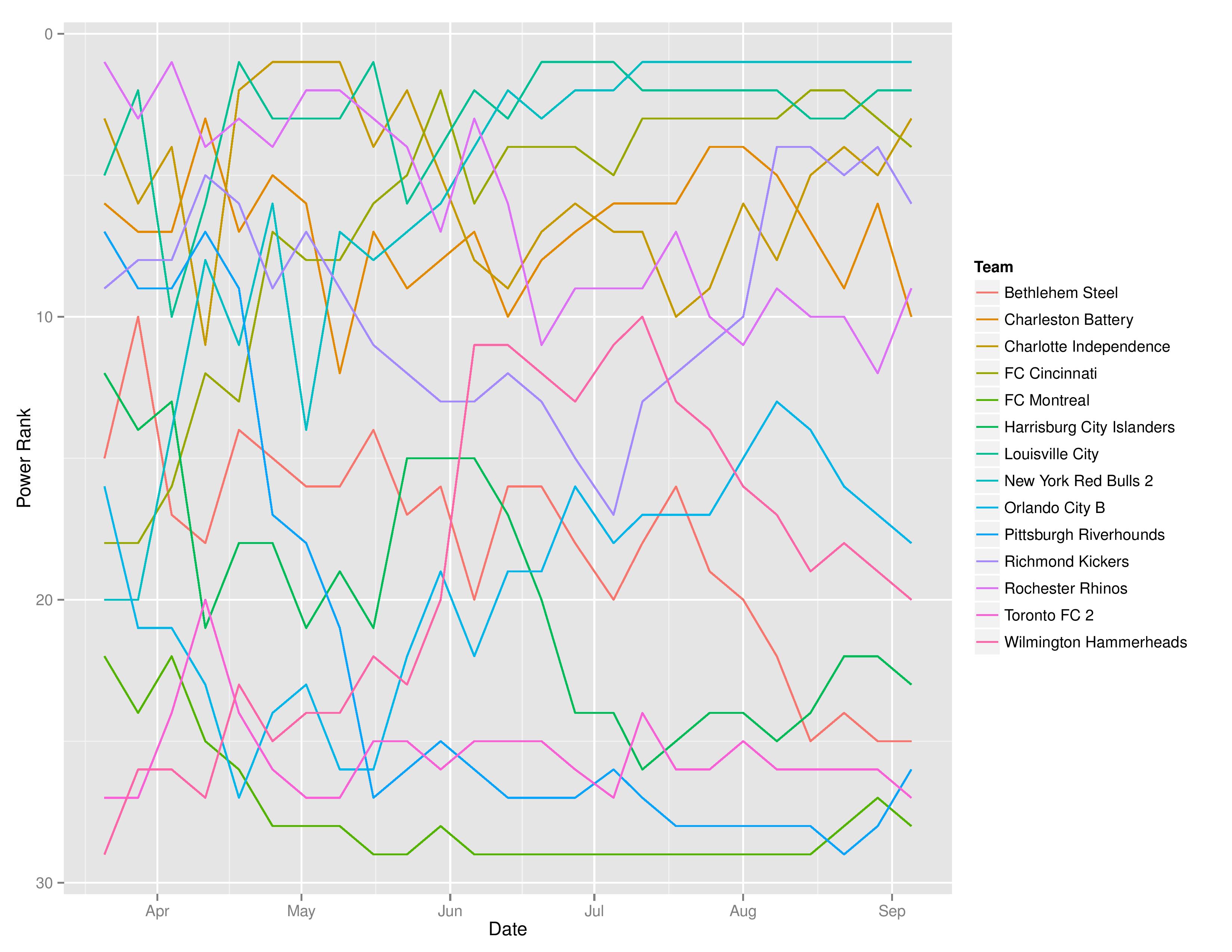 uslTimeGraphs2016-09-05-page-002