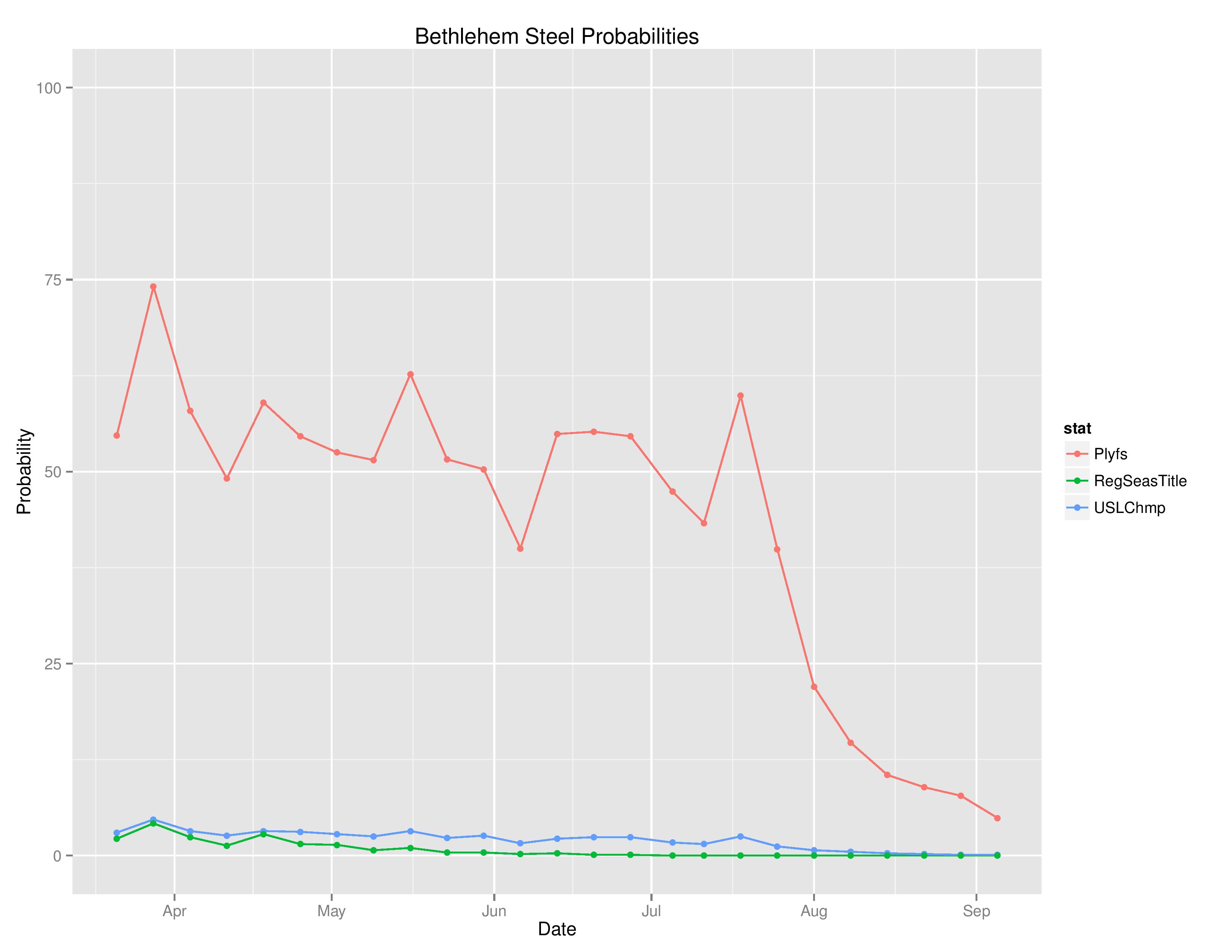 uslTimeGraphs2016-09-05-page-003