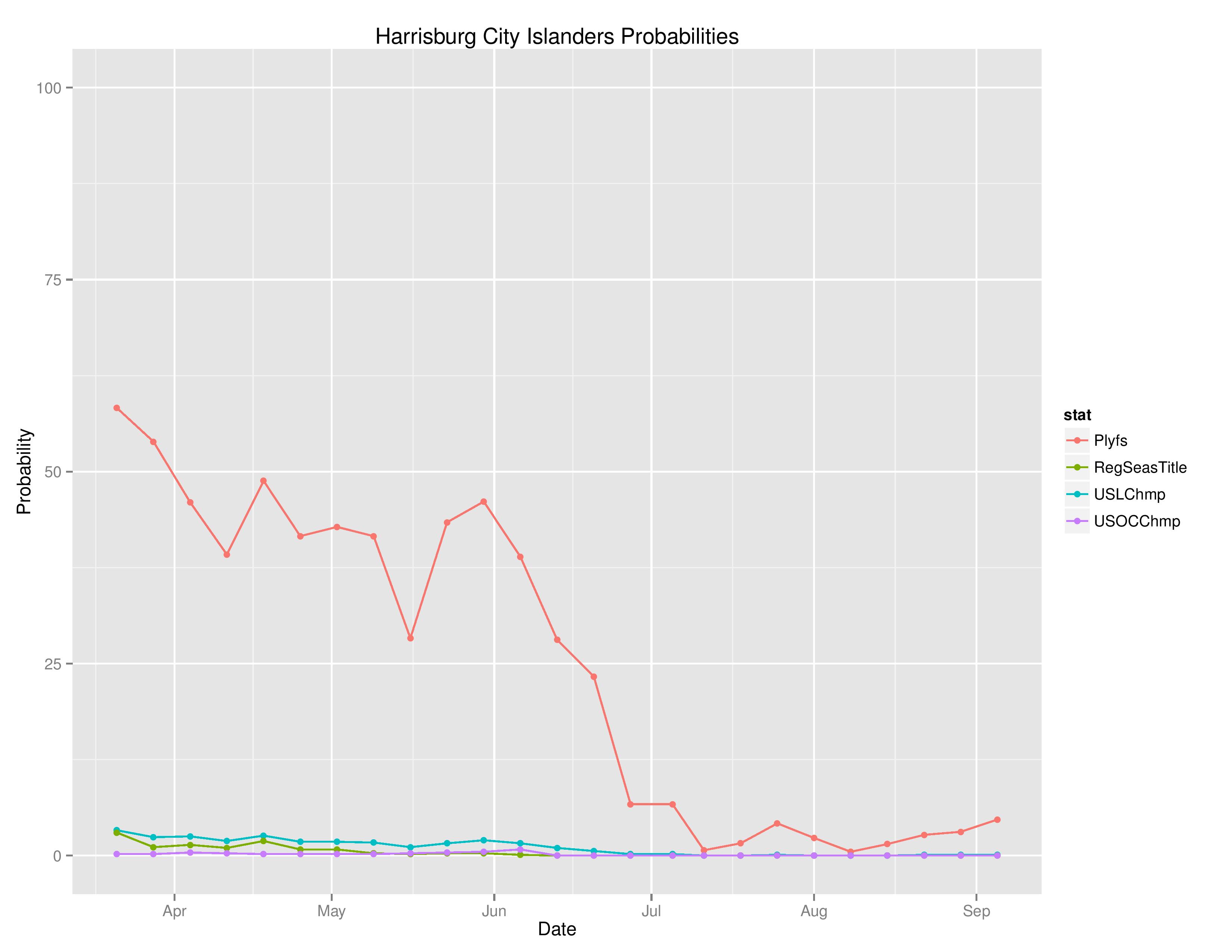 uslTimeGraphs2016-09-05-page-004