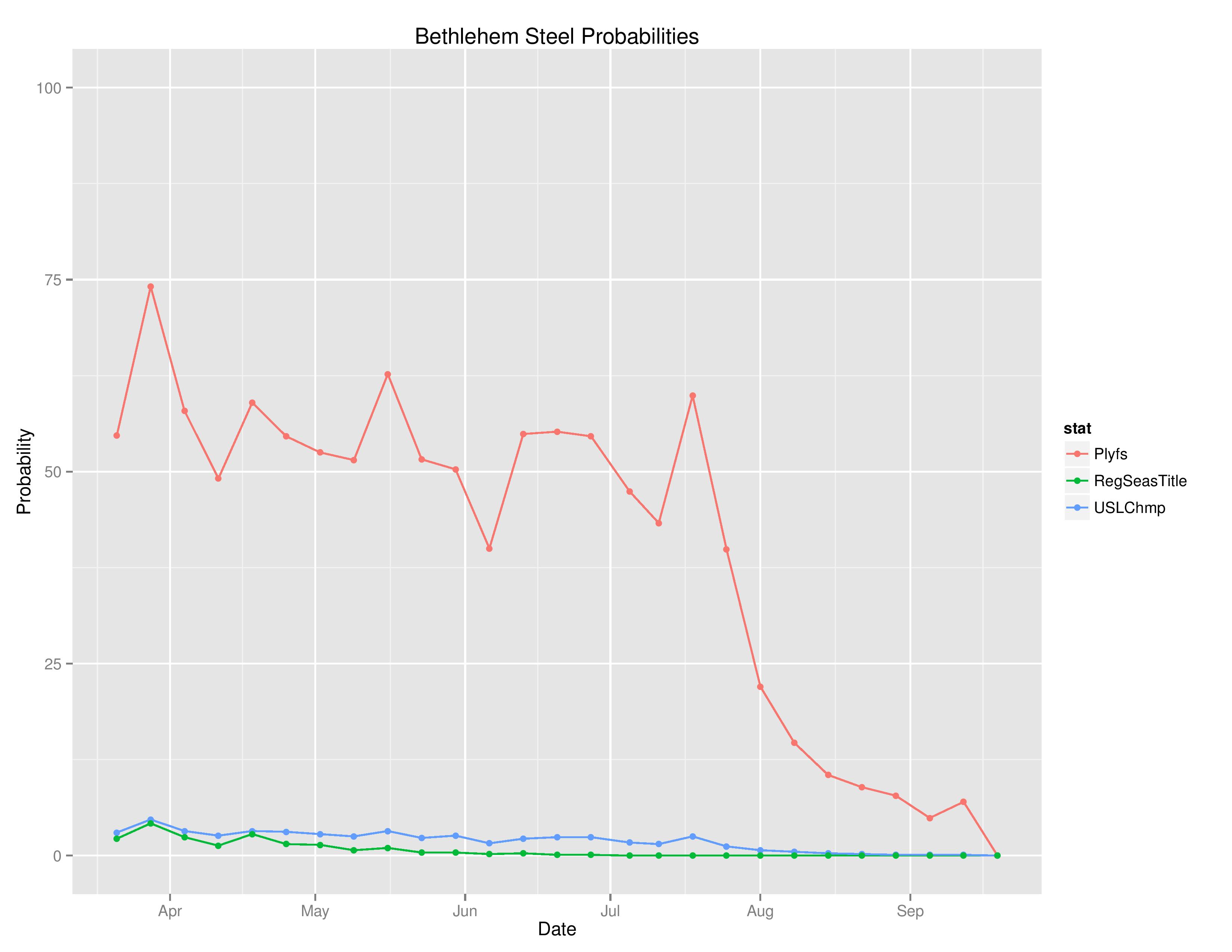 usltimegraphs2016-09-19-page-003