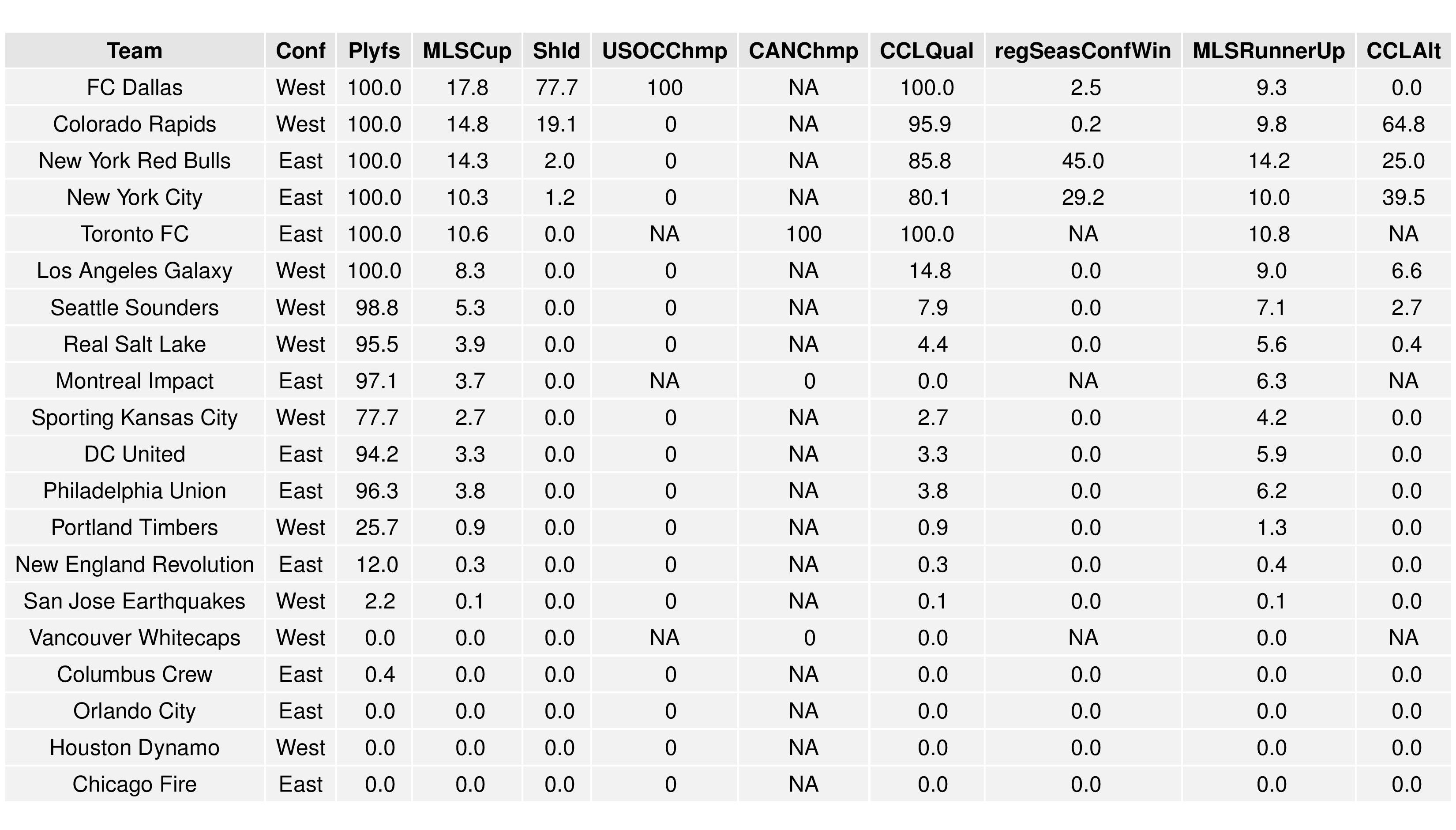 mlsgraphs2016-10-03-page-004
