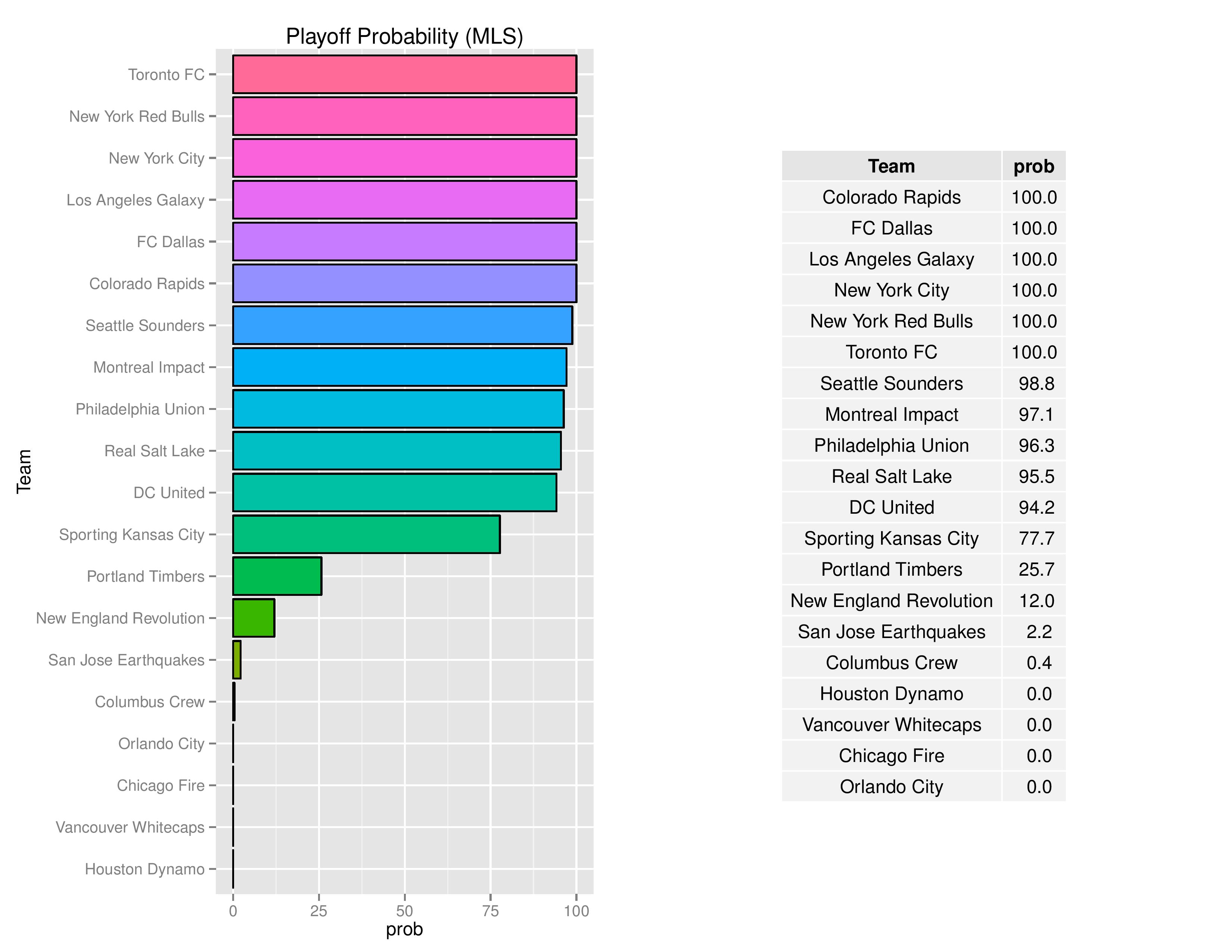 mlsgraphs2016-10-03-page-006