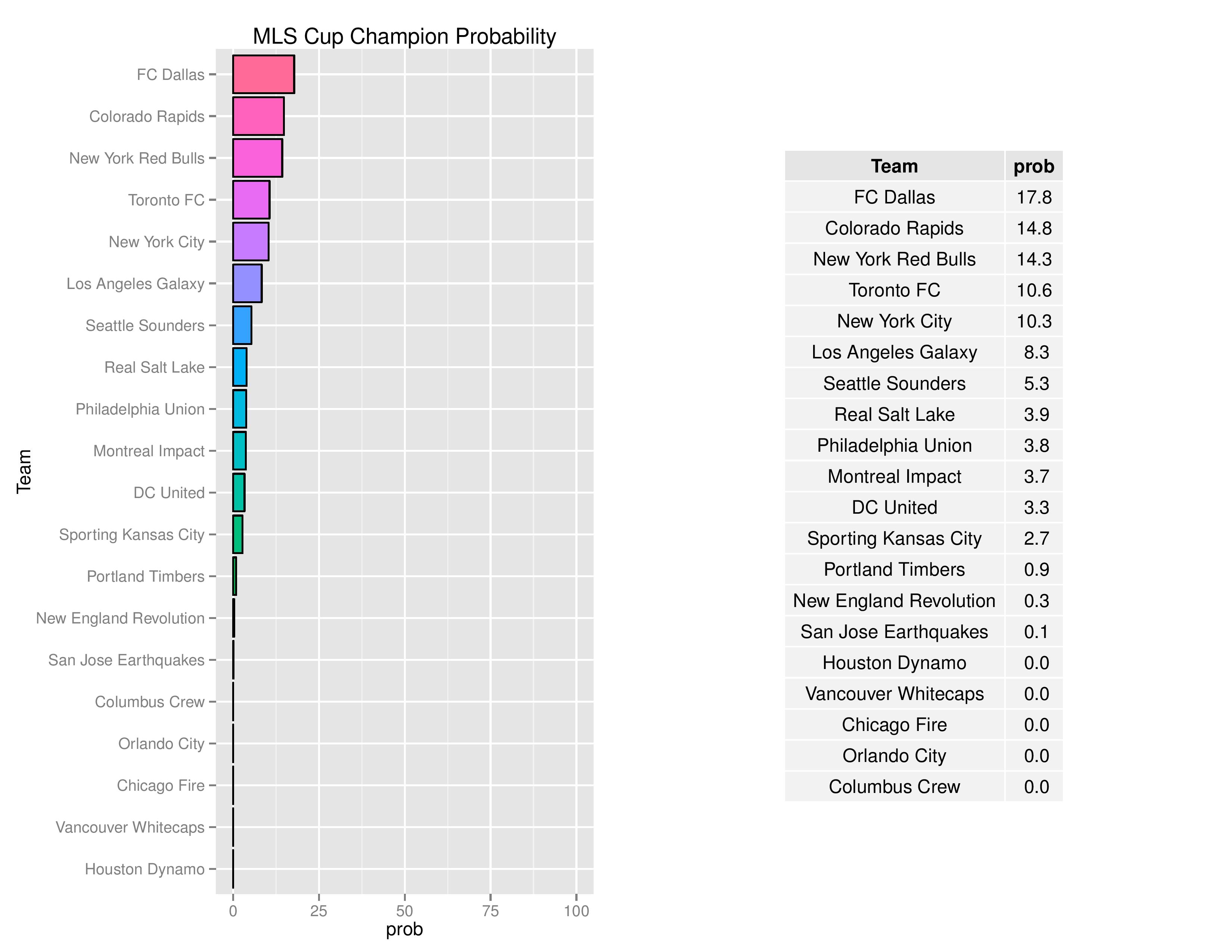 mlsgraphs2016-10-03-page-008