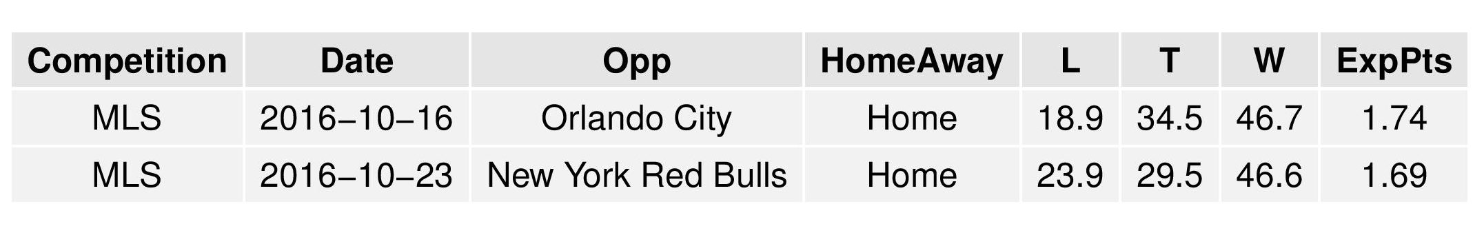 mlsgraphs2016-10-03-page-016