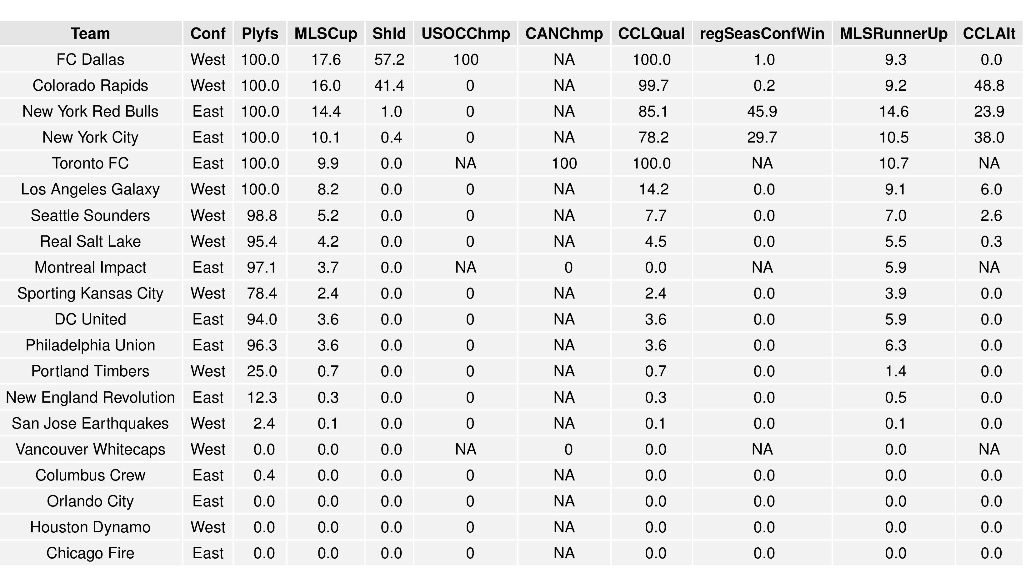 mlsgraphs2016-10-10-page-004