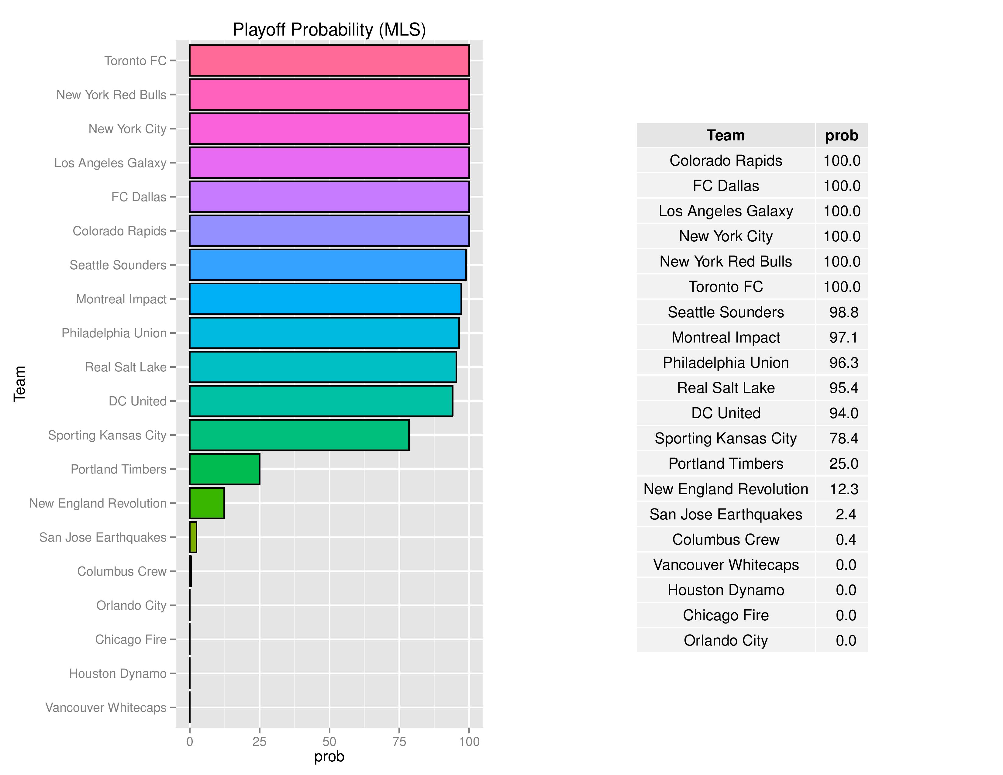 mlsgraphs2016-10-10-page-006