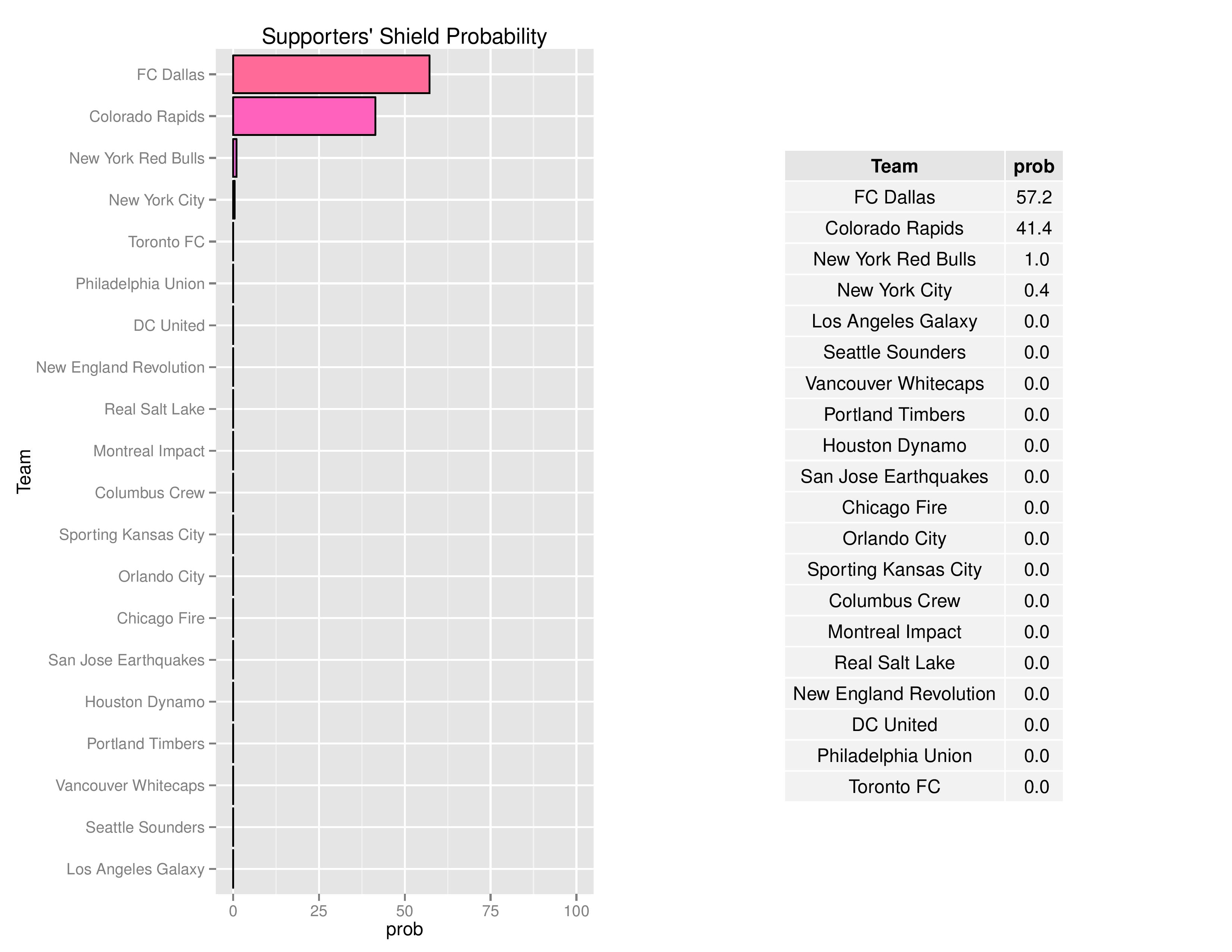 mlsgraphs2016-10-10-page-007