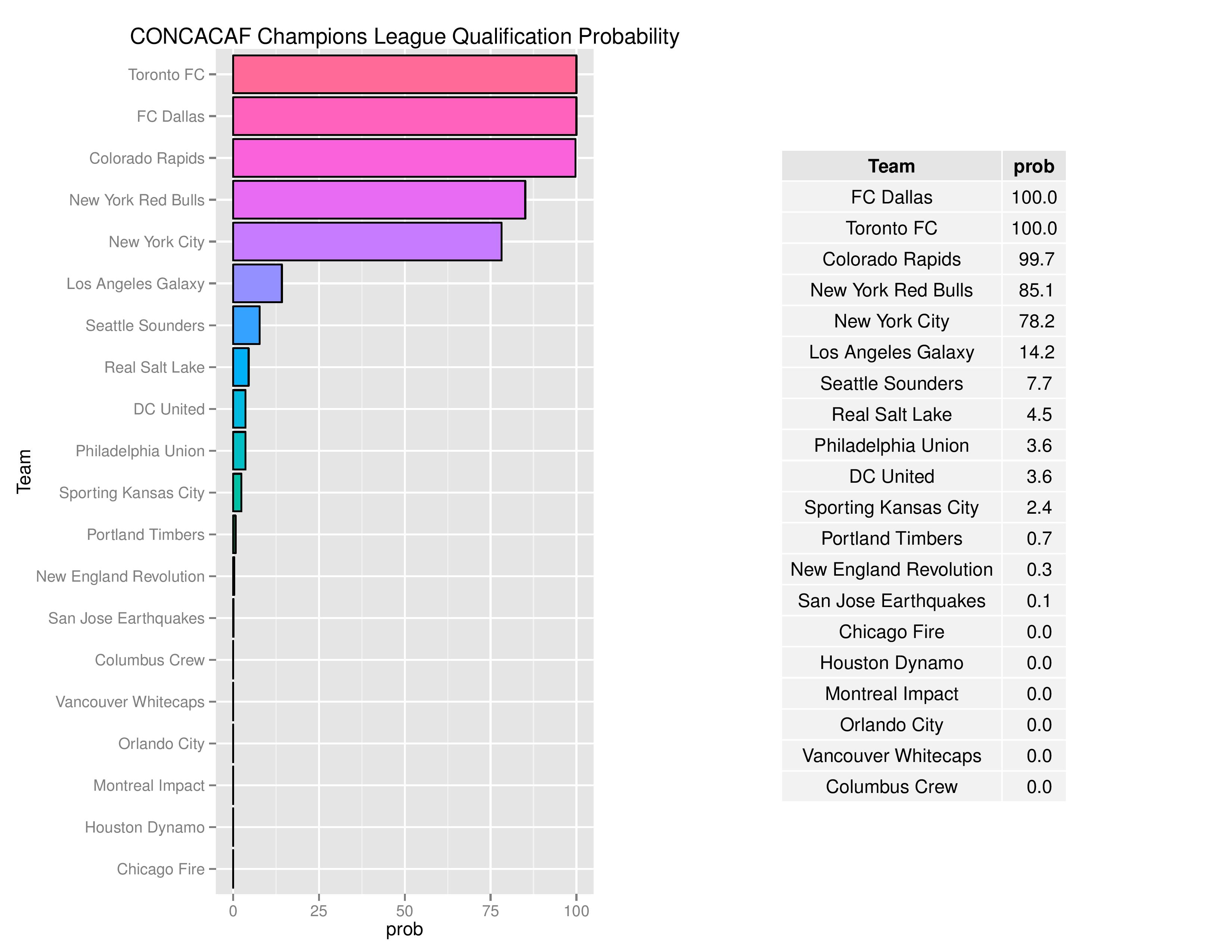 mlsgraphs2016-10-10-page-012