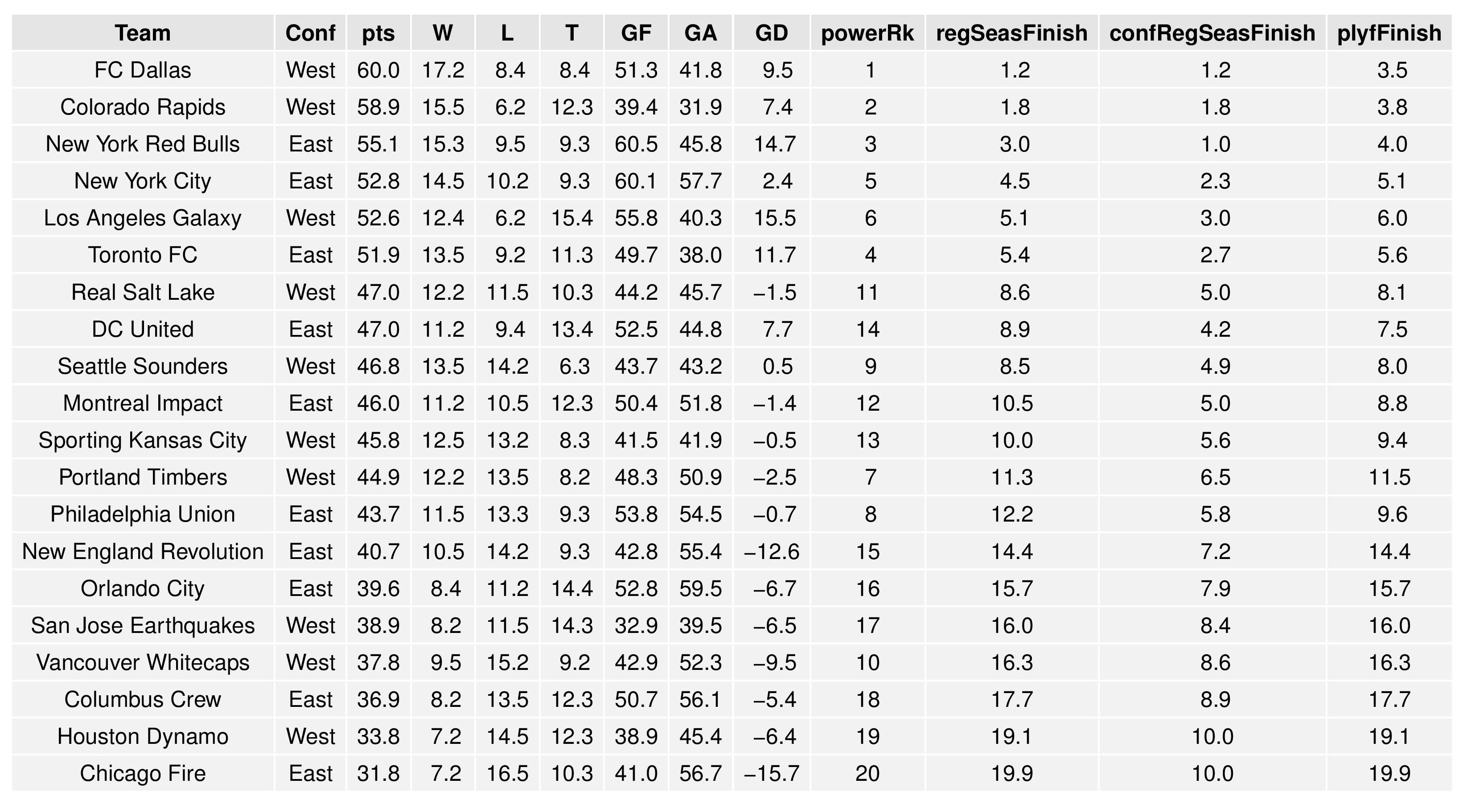 mlsgraphs2016-10-17-page-003