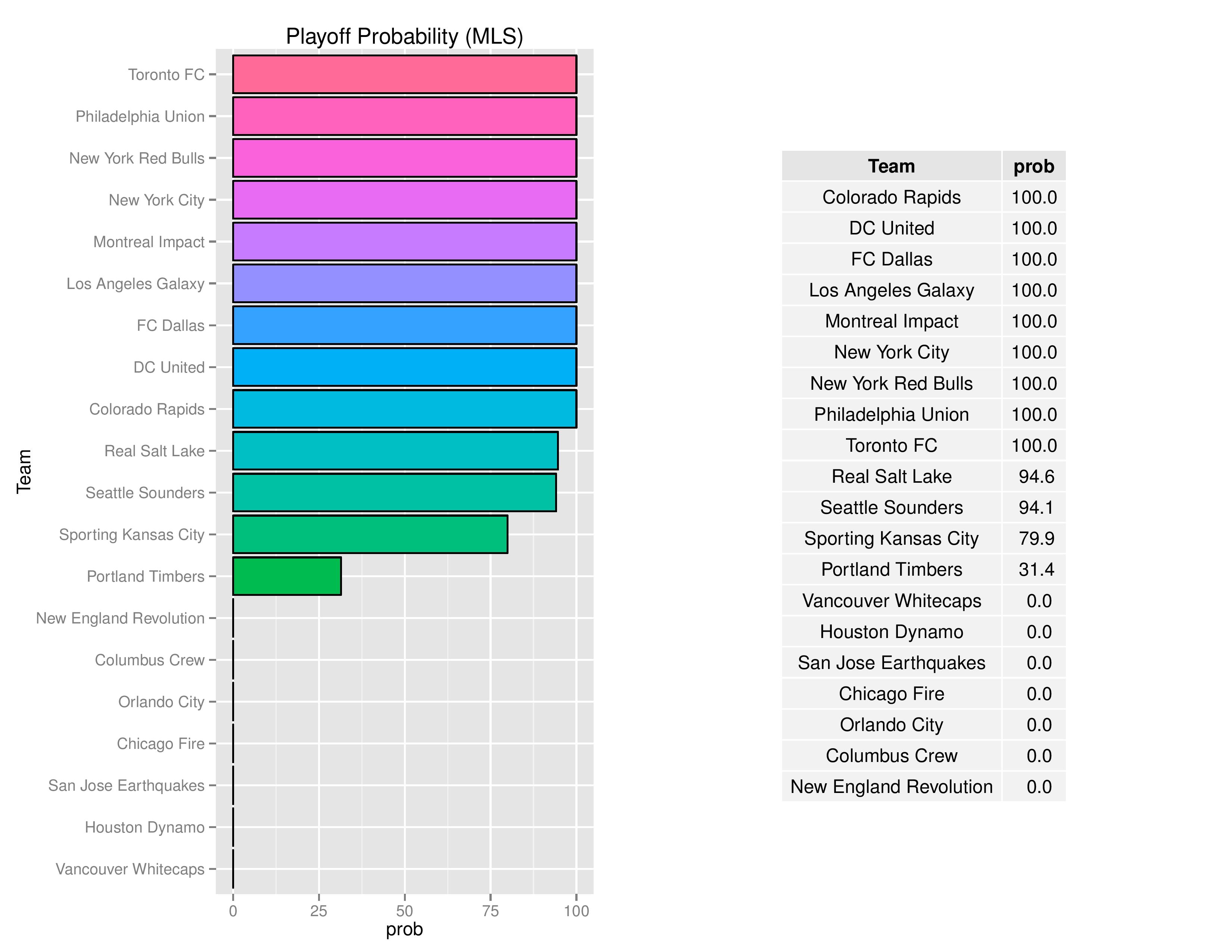 mlsgraphs2016-10-17-page-006