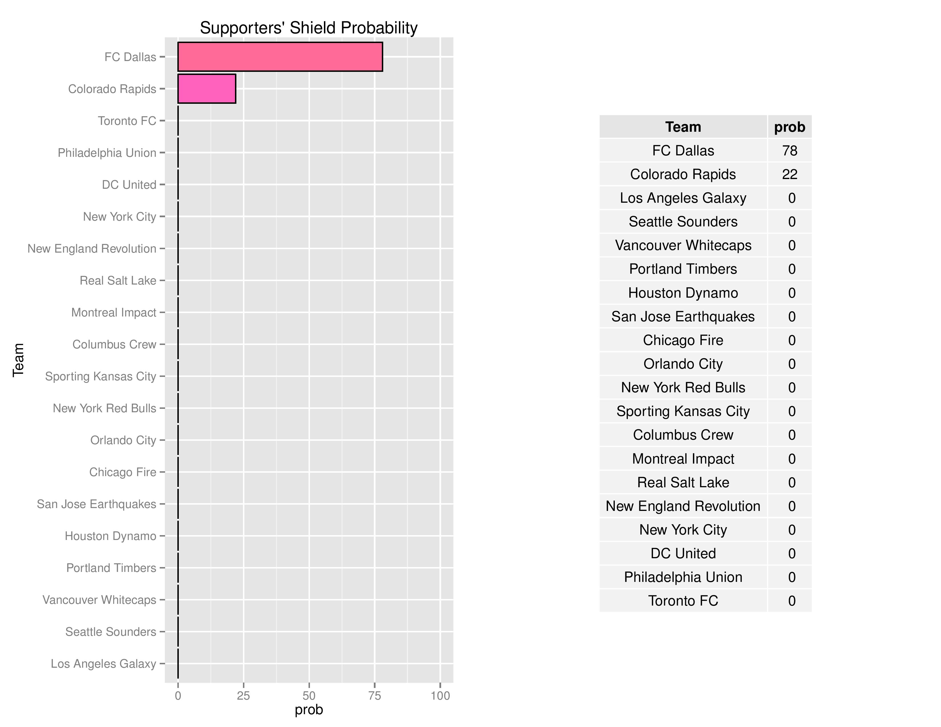 mlsgraphs2016-10-17-page-007