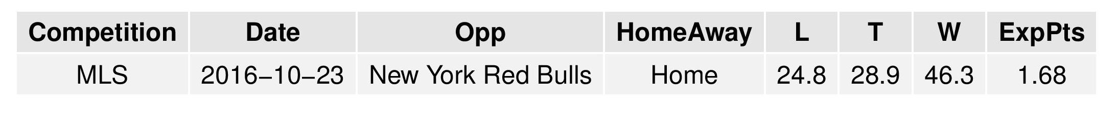 mlsgraphs2016-10-17-page-016