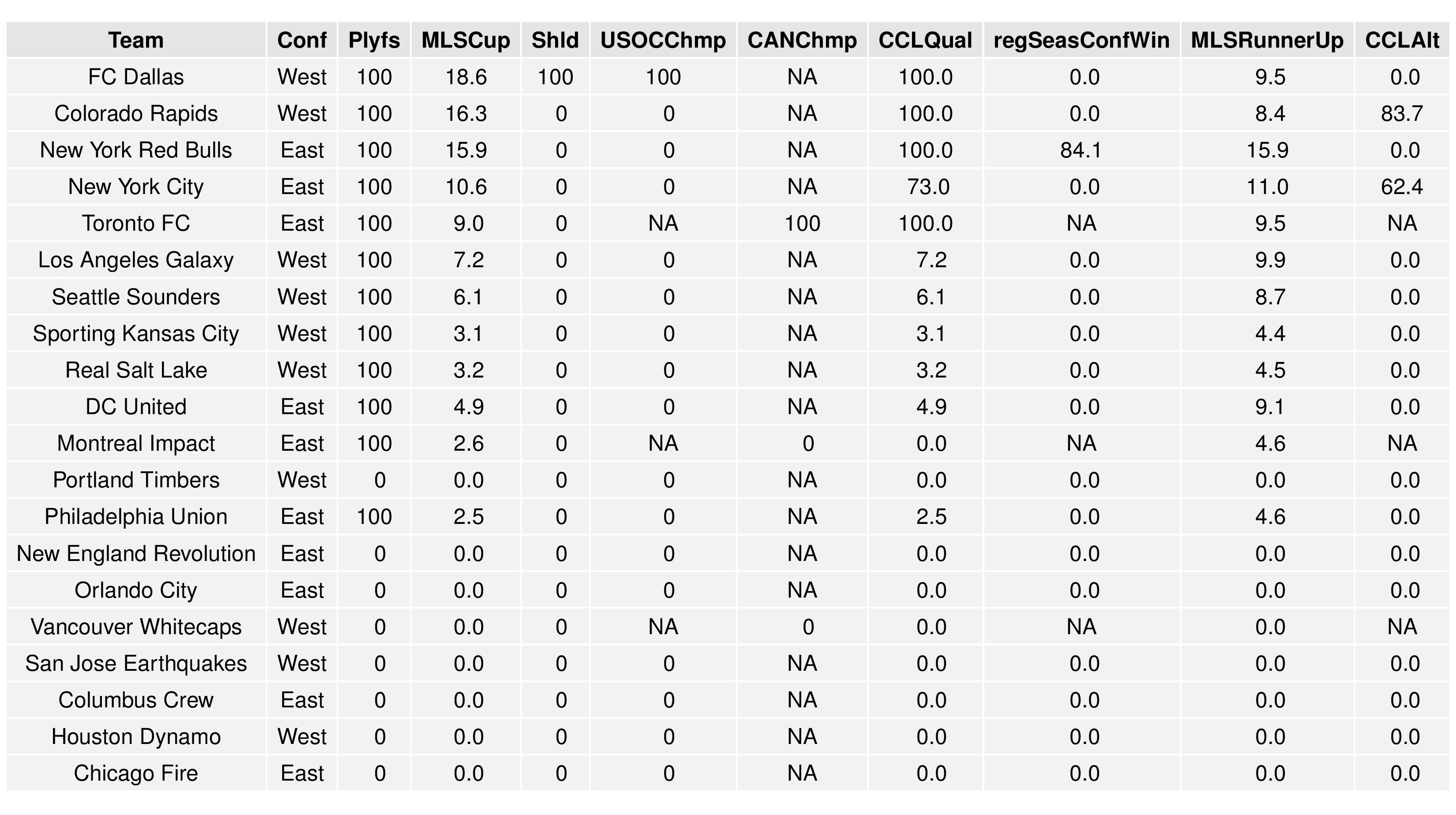 mlsgraphs2016-10-24-page-004