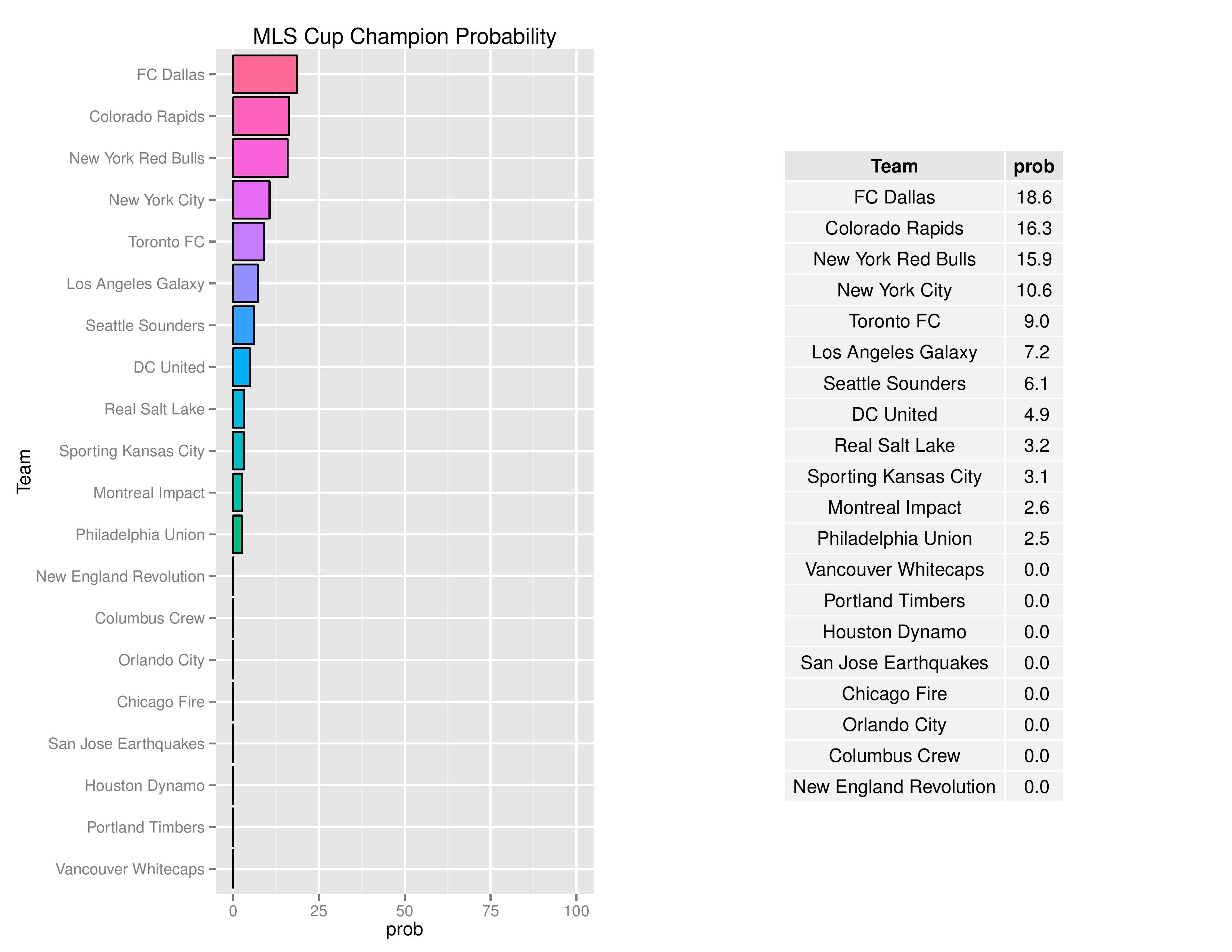 mlsgraphs2016-10-24-page-008