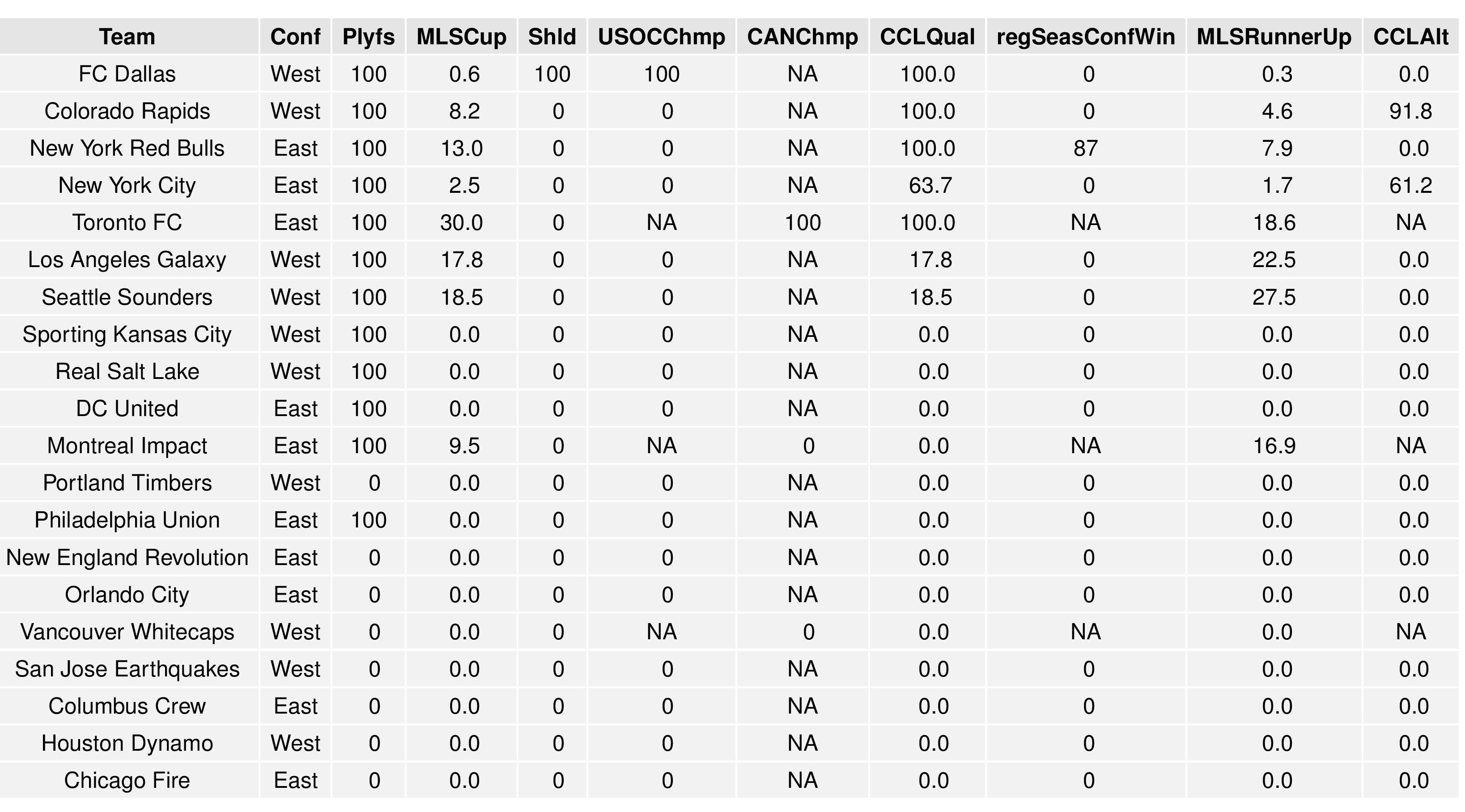 mlsgraphs2016-10-31-page-004