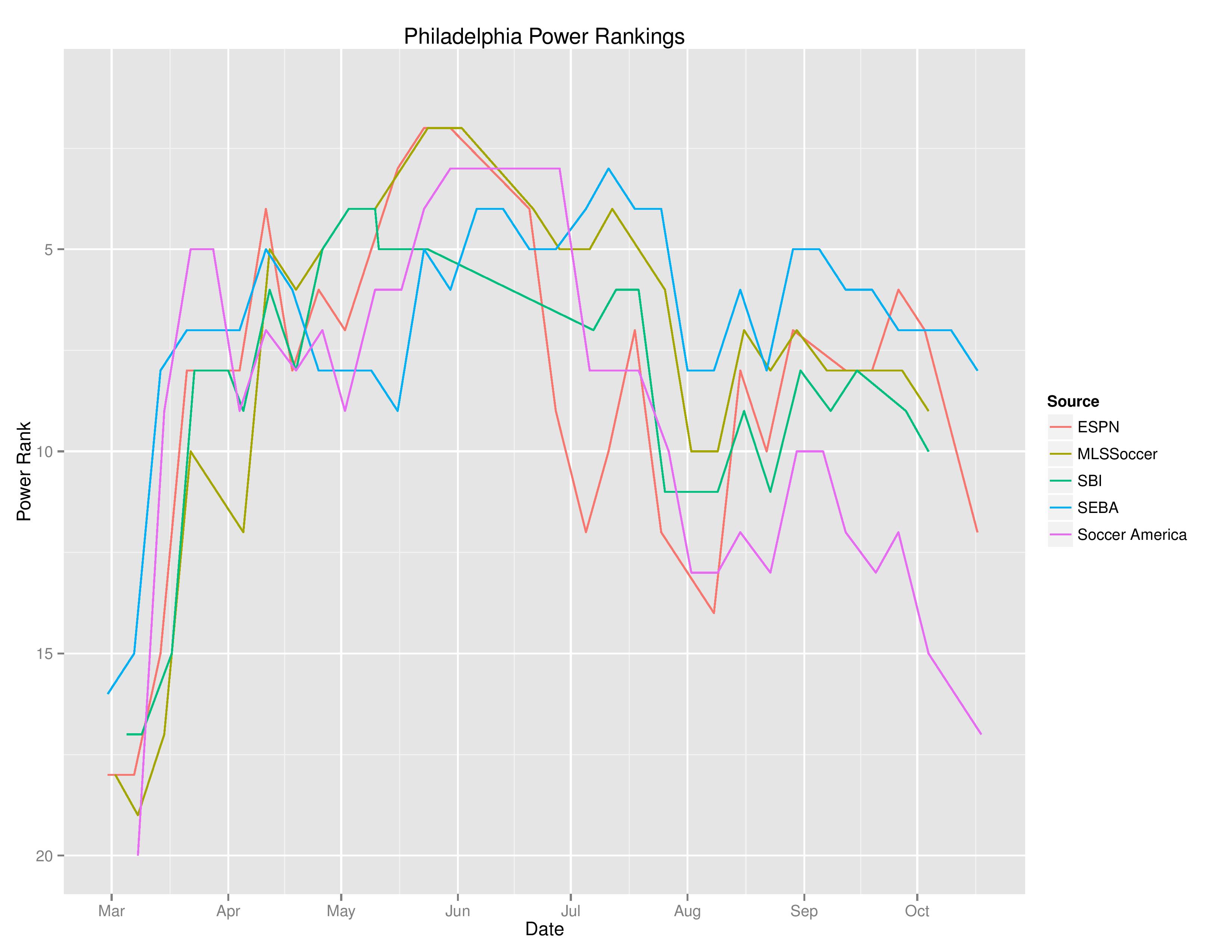 mlstimegraphs2016-10-17-page-001