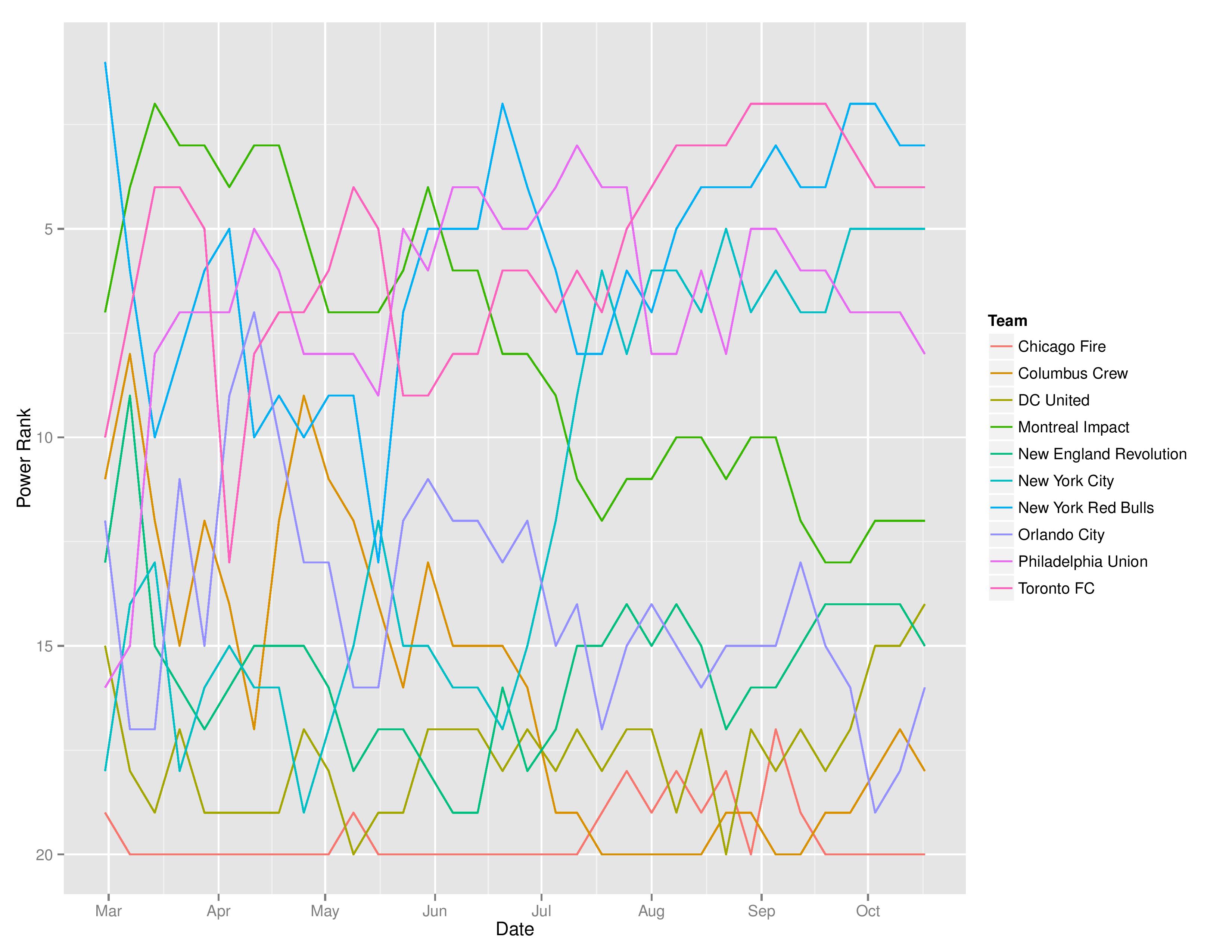 mlstimegraphs2016-10-17-page-002