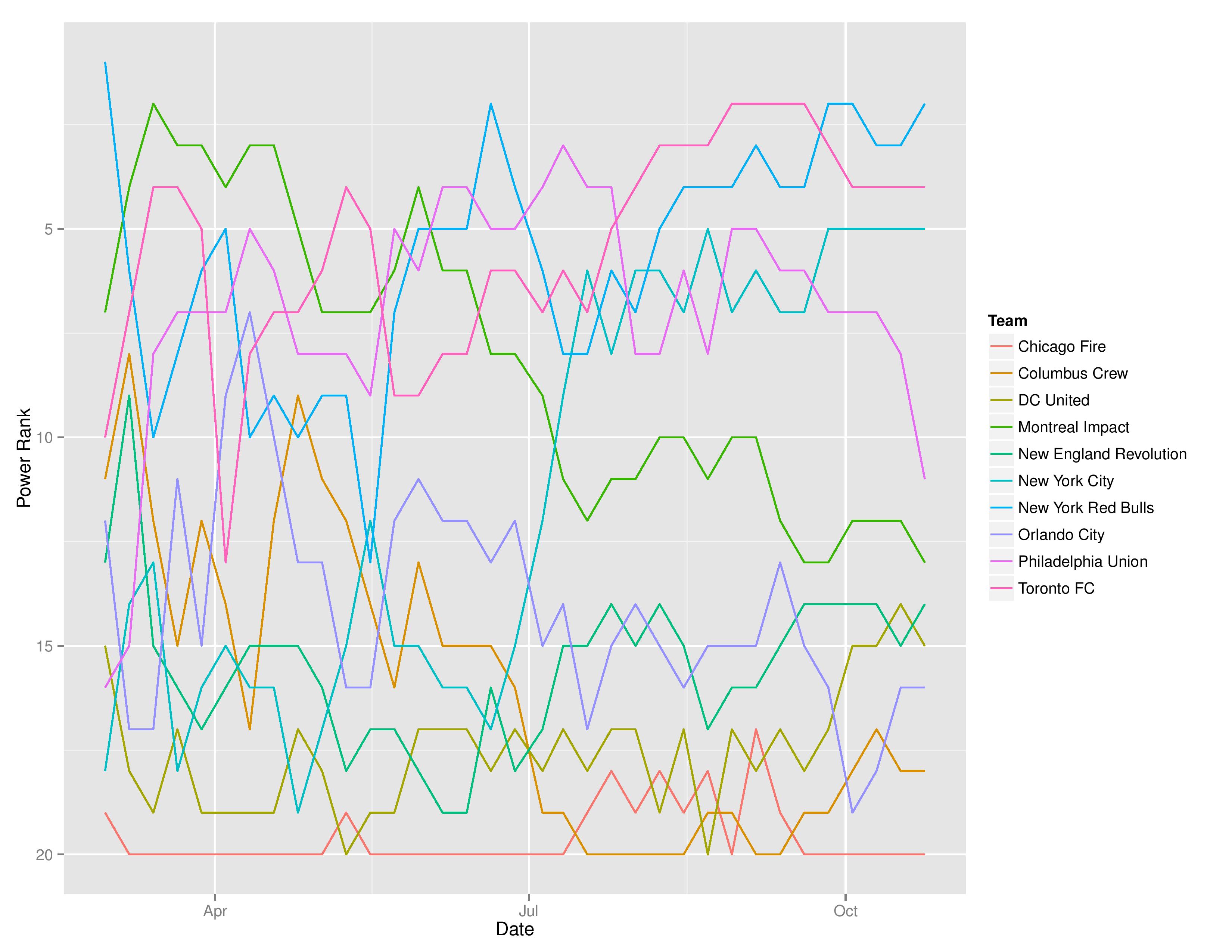 mlstimegraphs2016-10-24-page-002