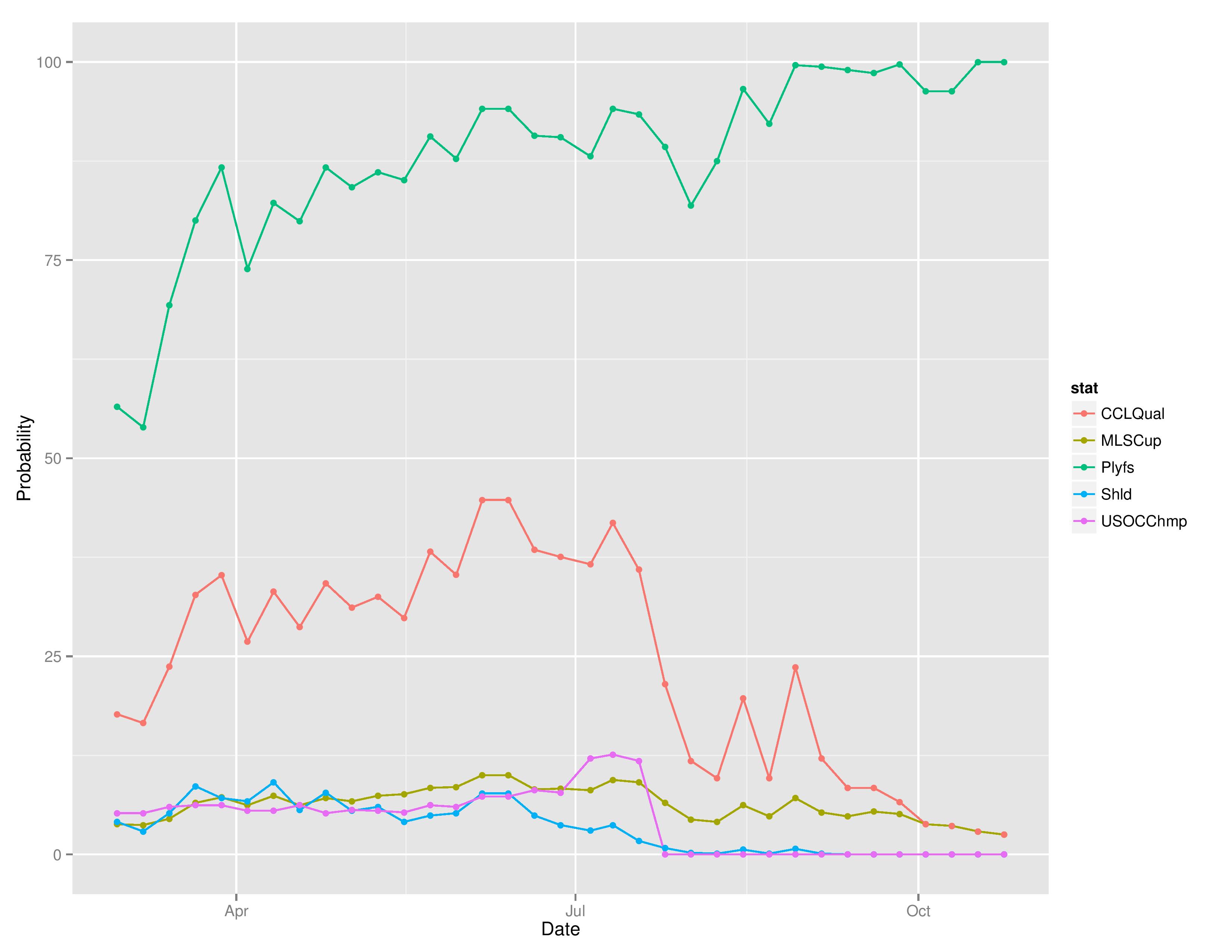 mlstimegraphs2016-10-24-page-003