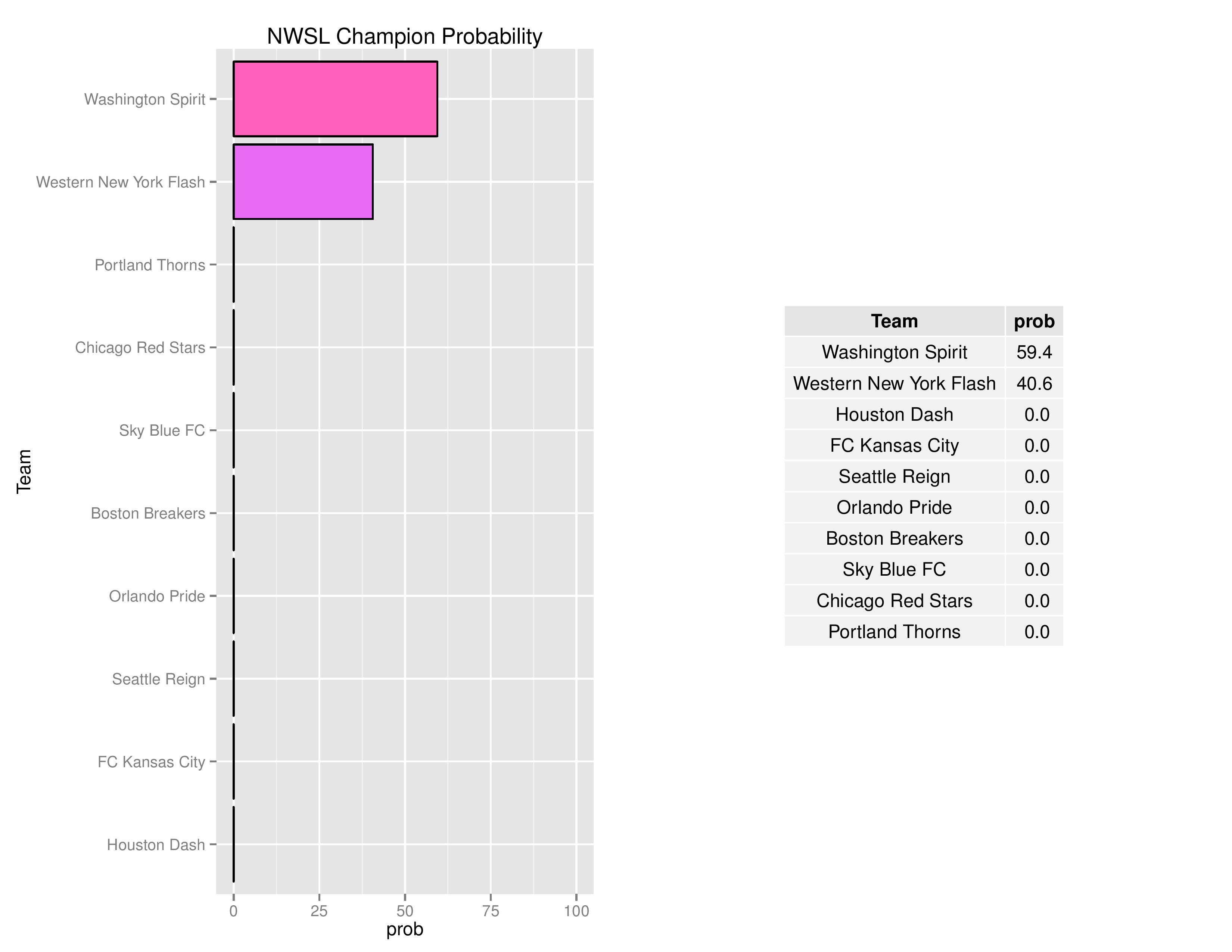 nwslgraphs2016-10-03-page-007