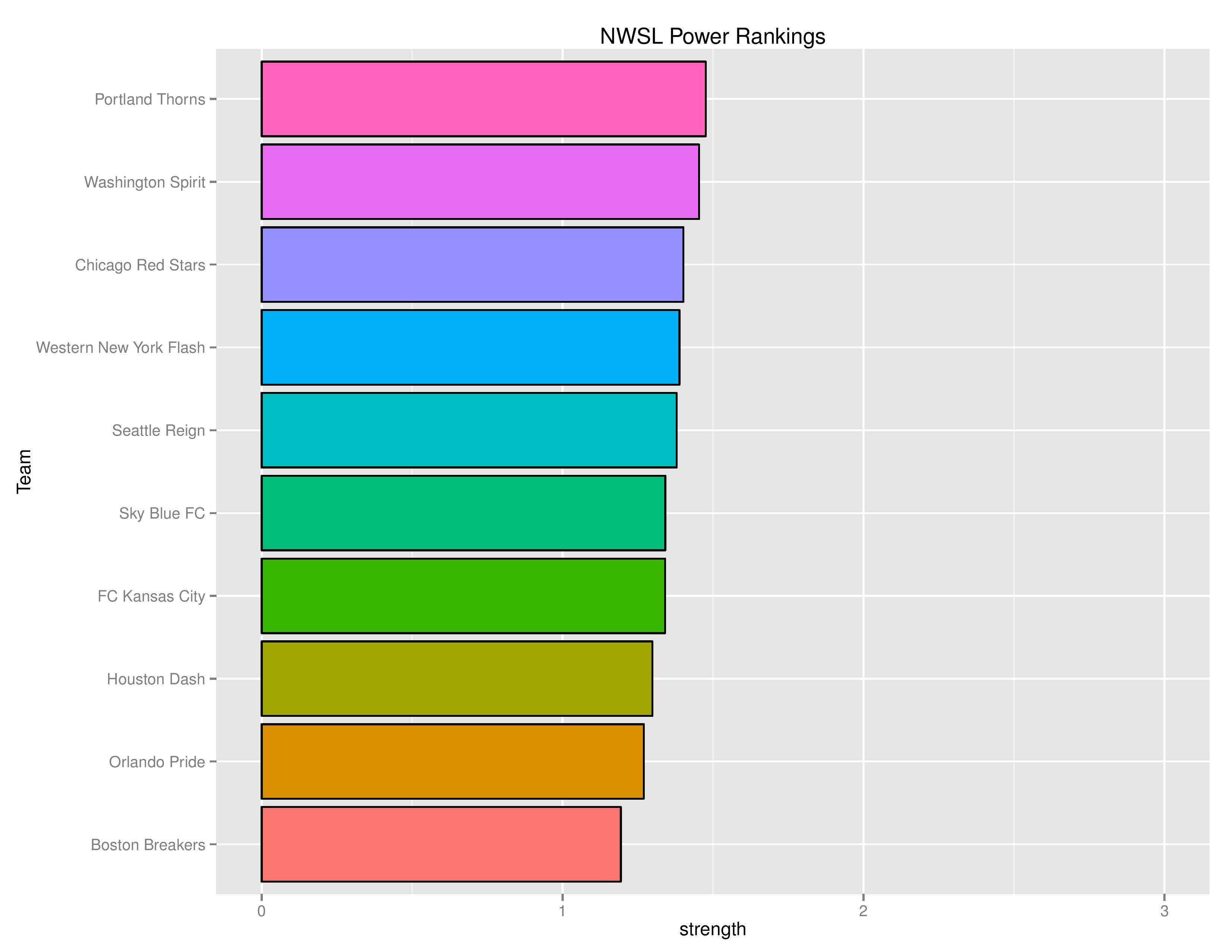 nwslgraphs2016-10-10-page-005