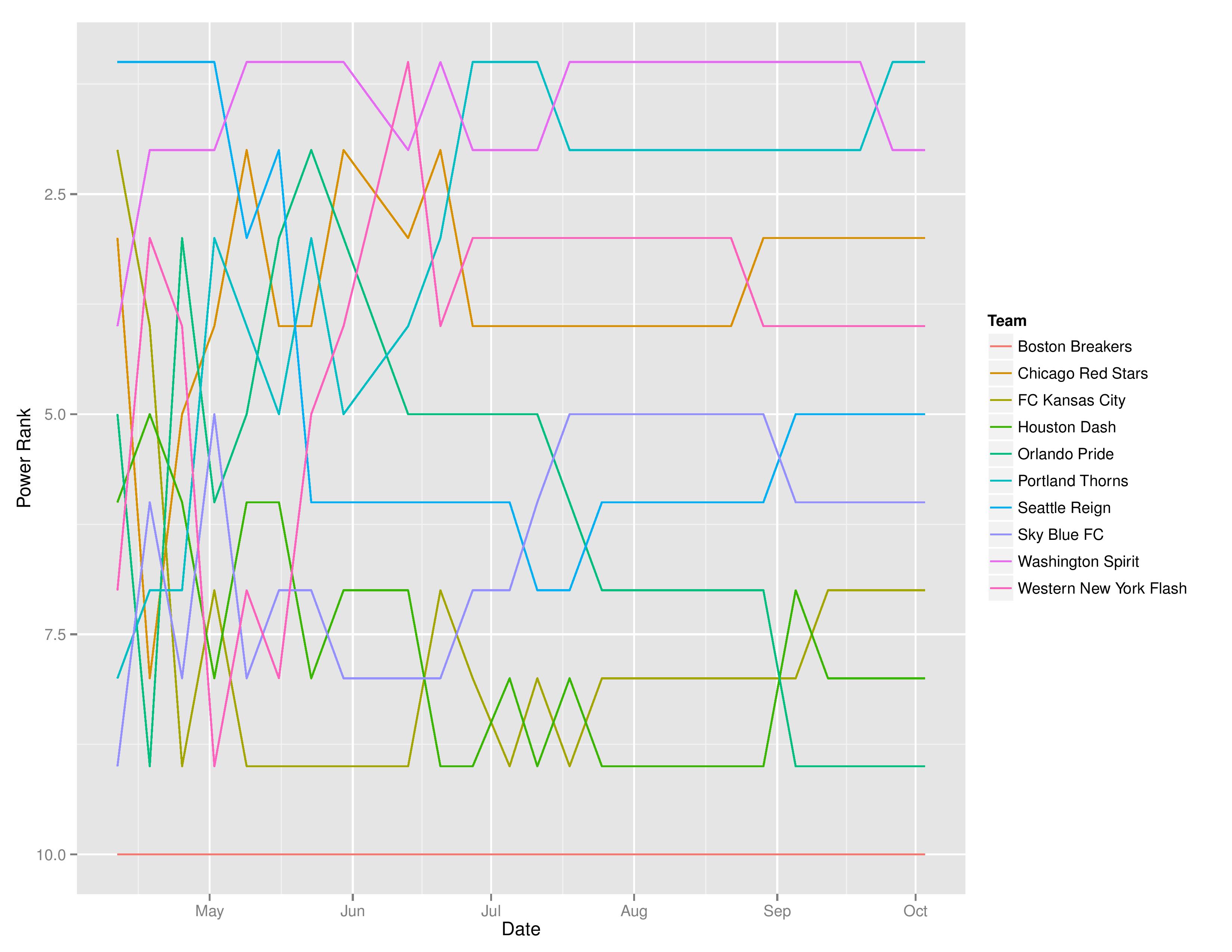 nwsltimegraphs2016-10-03-page-002