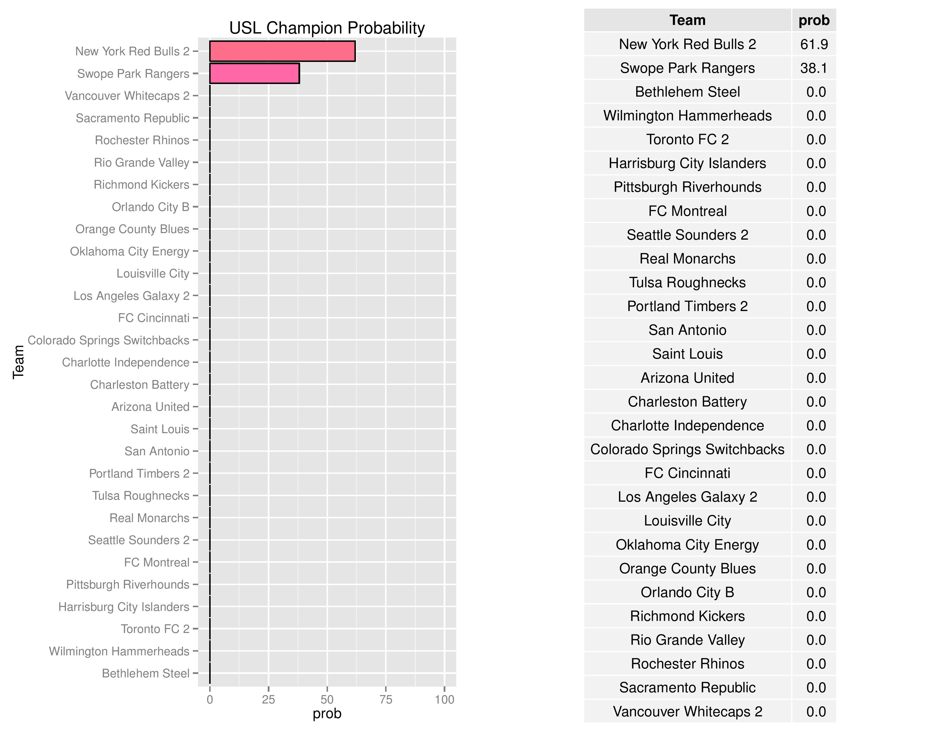 uslgraphs2016-10-17-page-008
