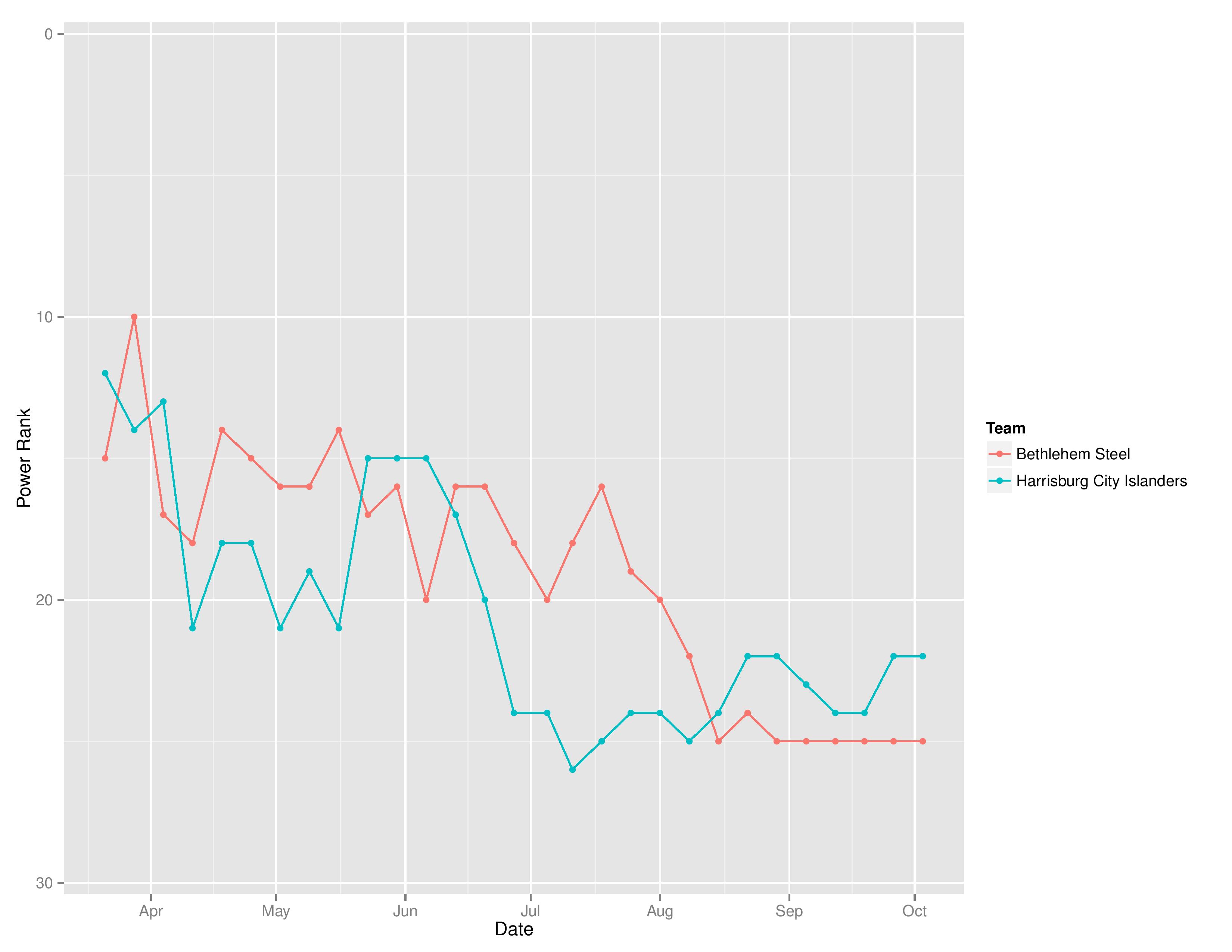 usltimegraphs2016-10-03-page-001