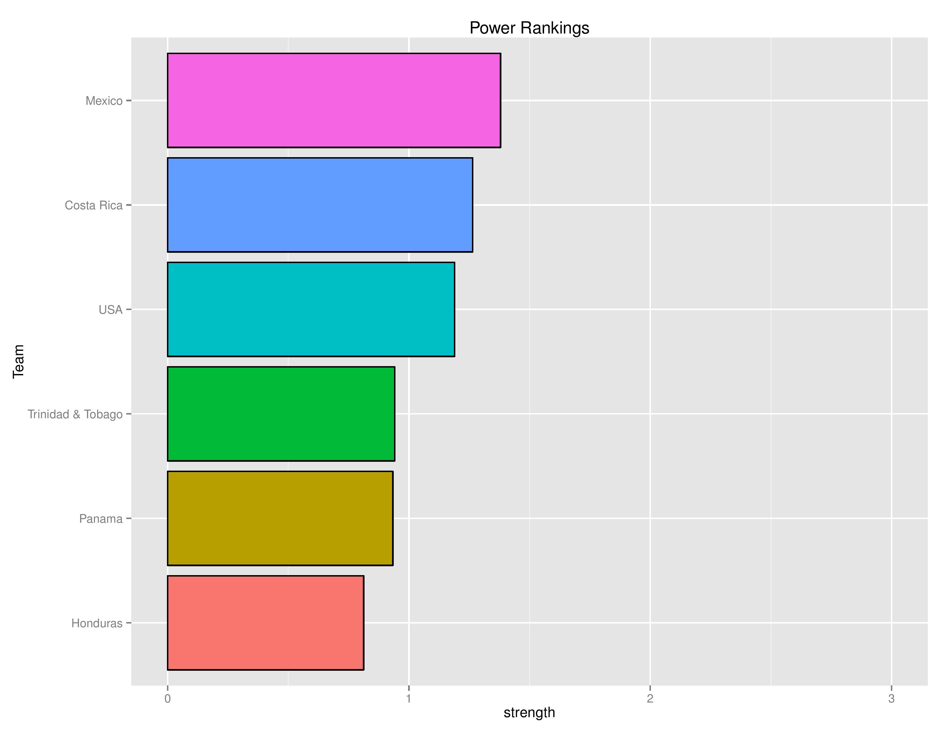 worldcupqualification_graphs2016-11-14-page-001