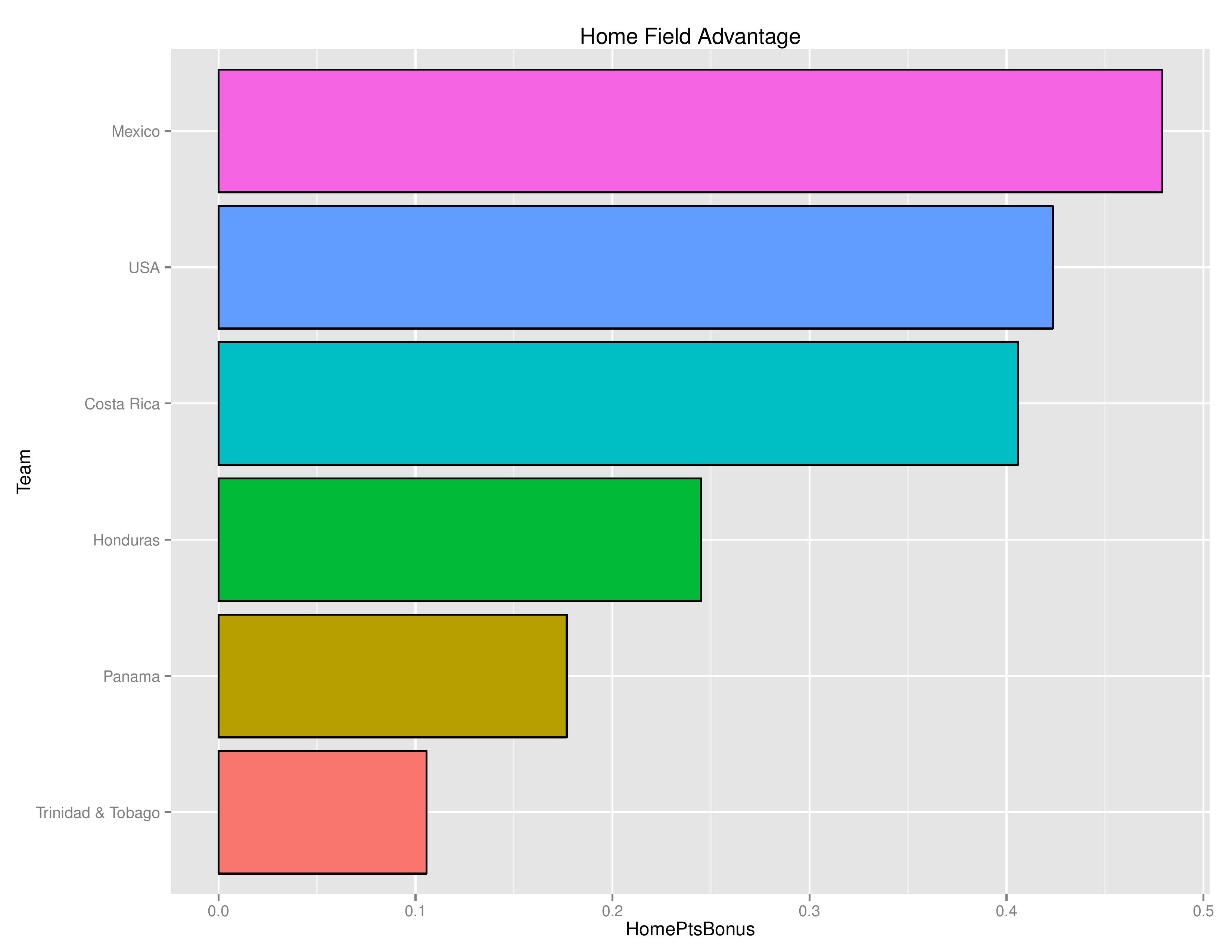 worldcupqualification_graphs2016-11-14-page-002