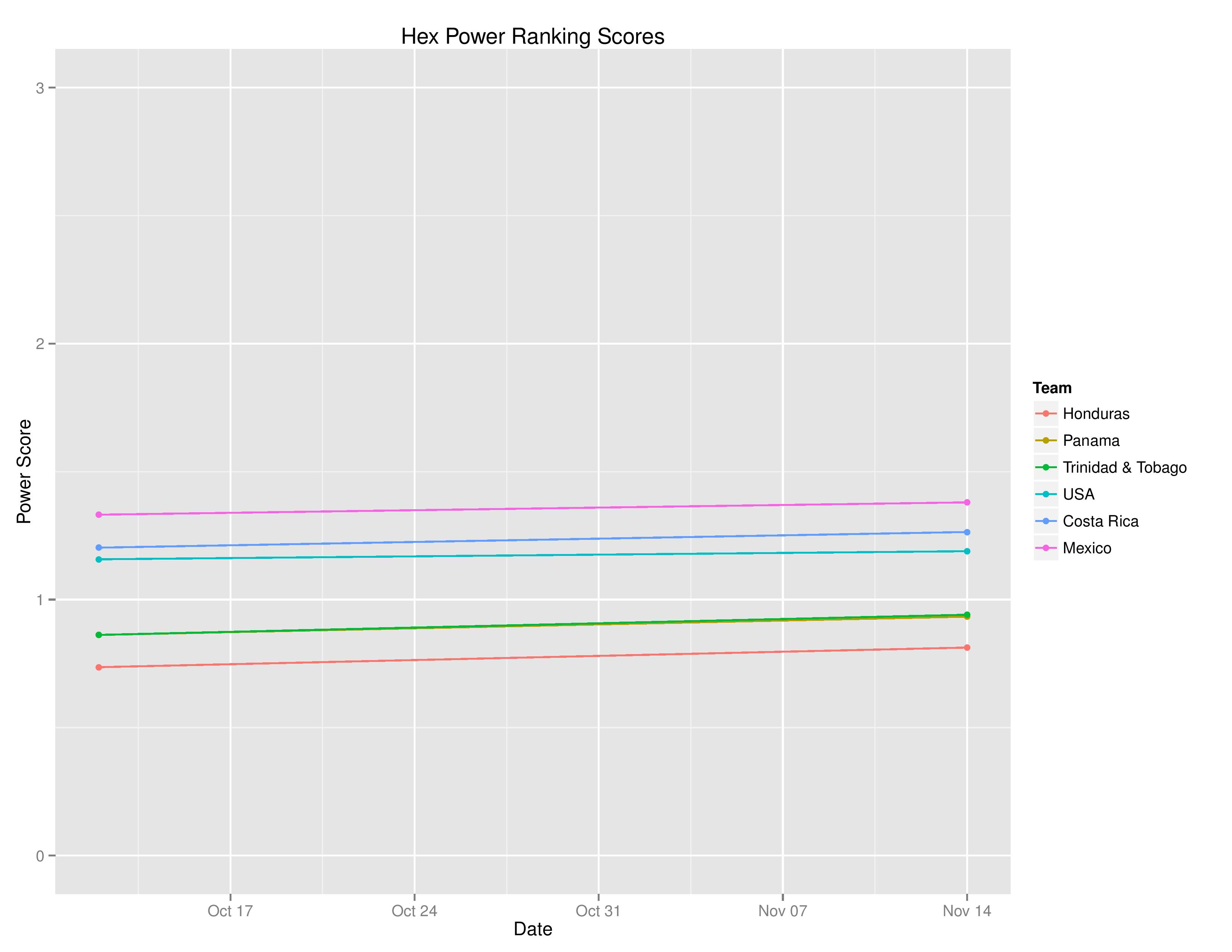 worldcupqualification_graphs2016-11-14-page-004