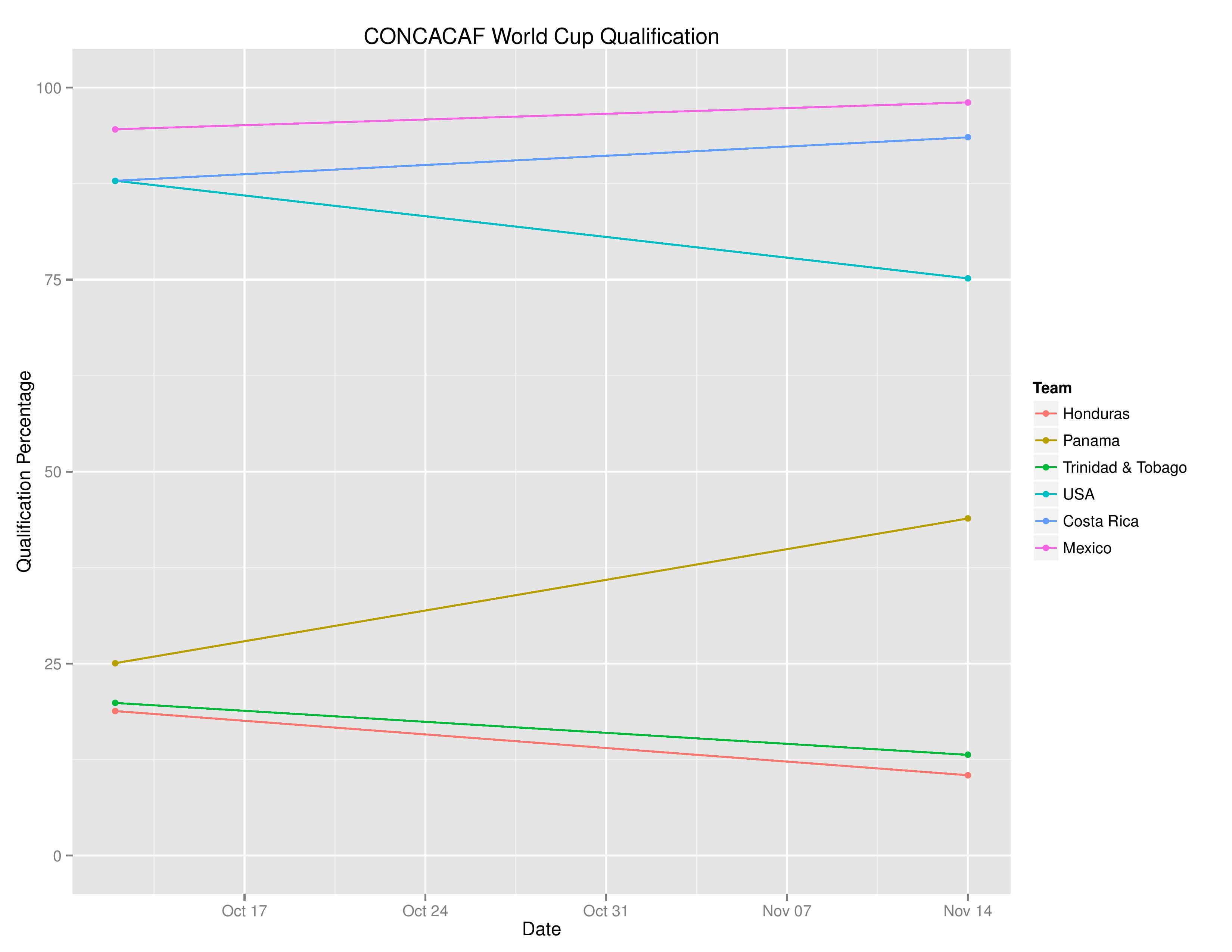 worldcupqualification_graphs2016-11-14-page-006