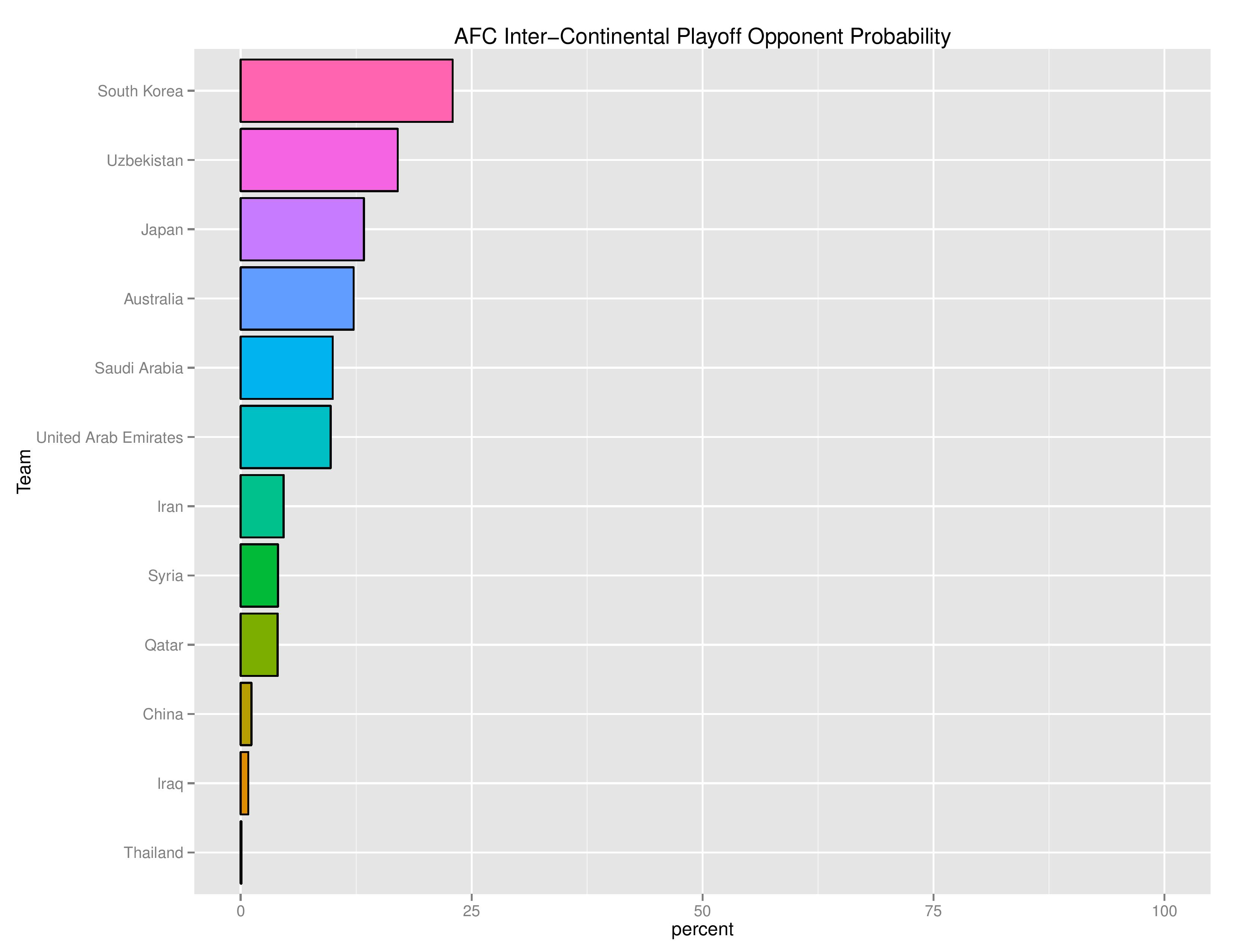 worldcupqualification_graphs2016-11-14-page-008