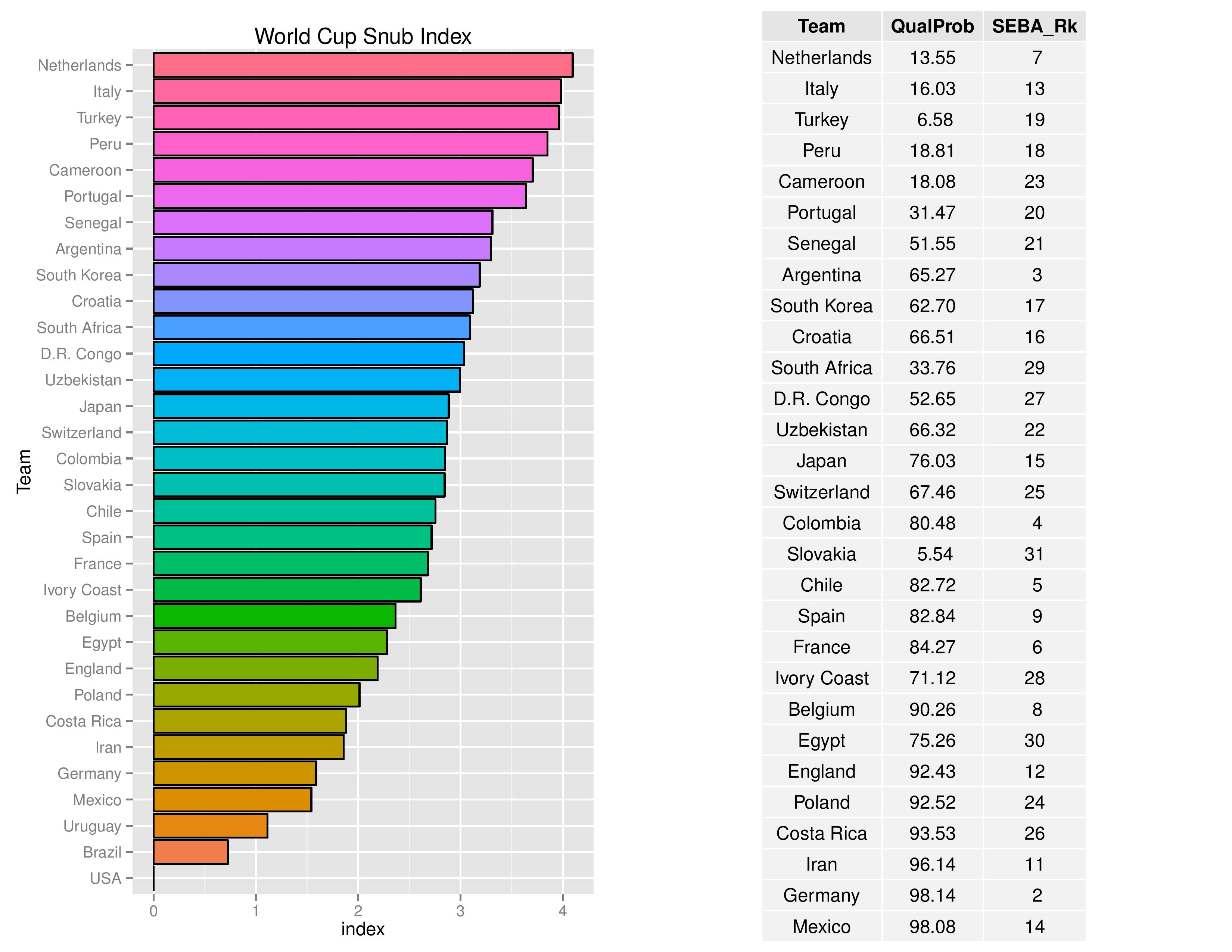 worldcupqualification_graphs2016-11-14-page-009