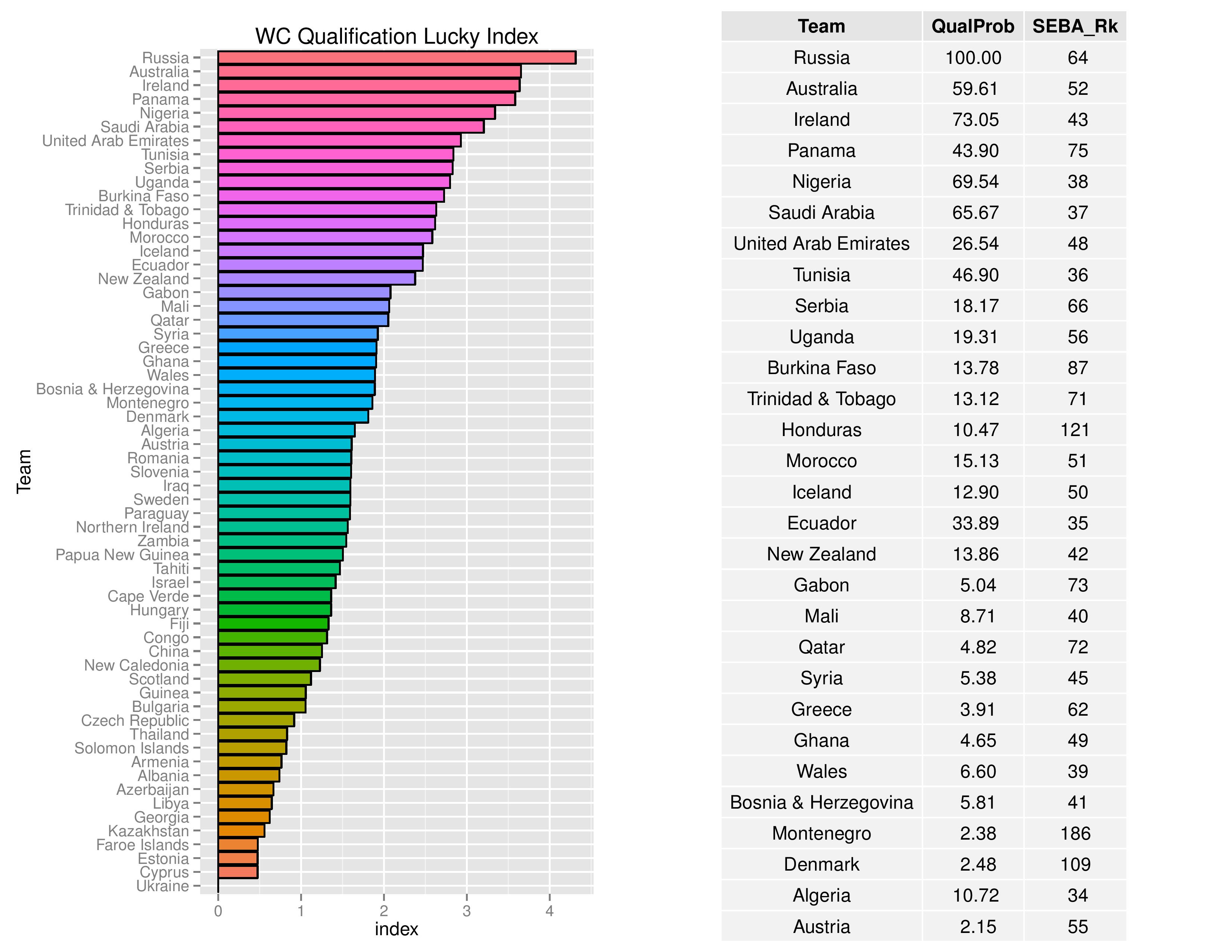 worldcupqualification_graphs2016-11-14-page-010