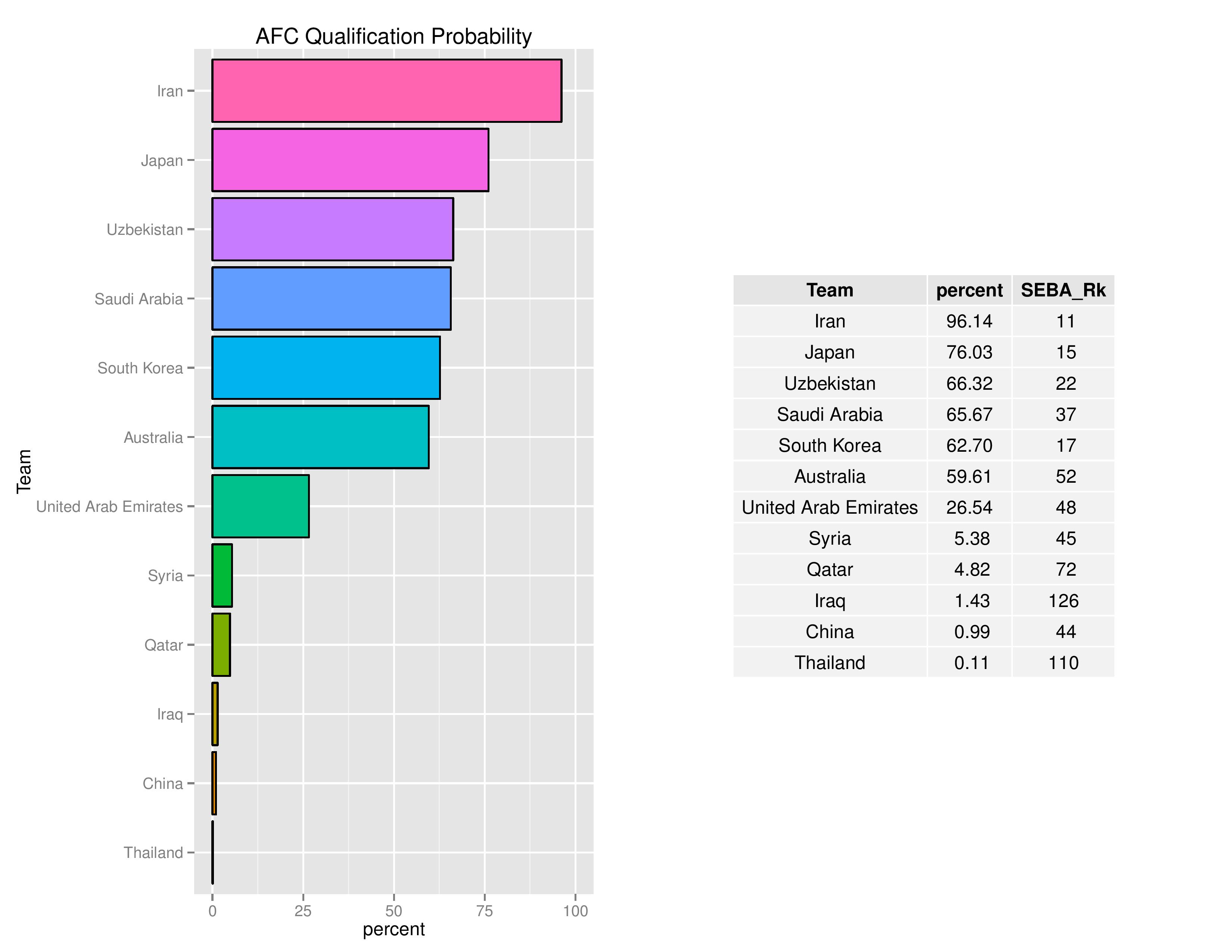 worldcupqualification_graphs2016-11-14-page-011