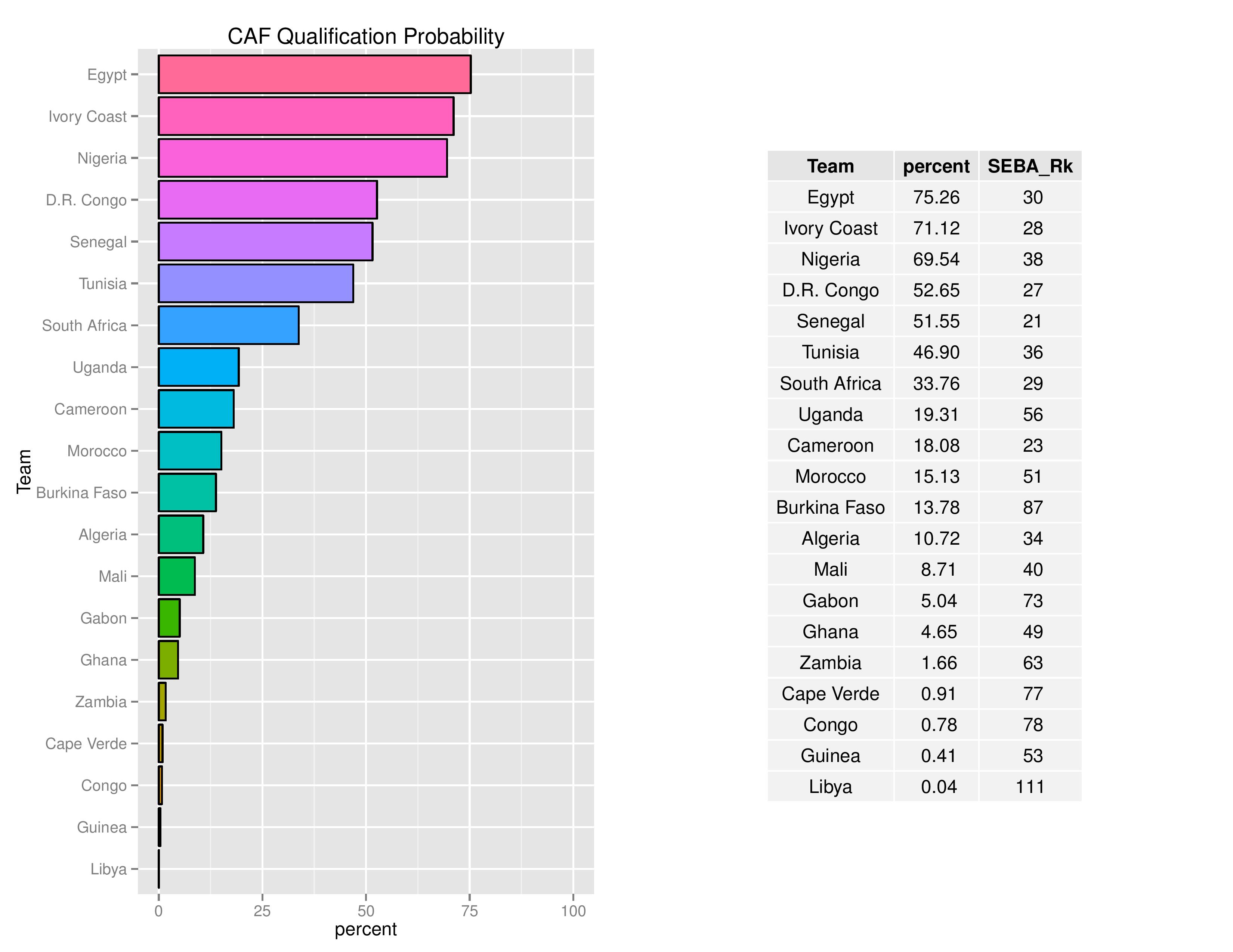 worldcupqualification_graphs2016-11-14-page-012