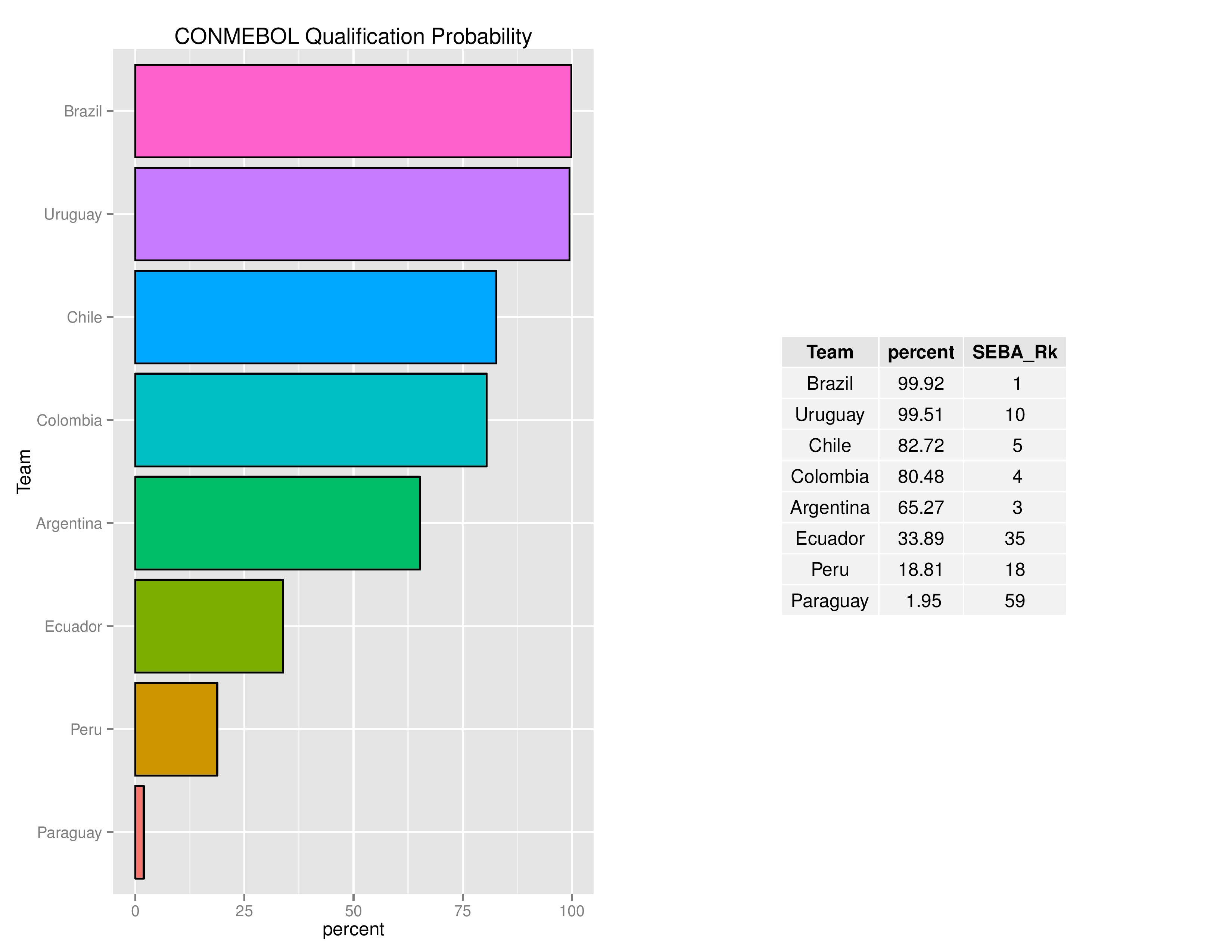 worldcupqualification_graphs2016-11-14-page-013
