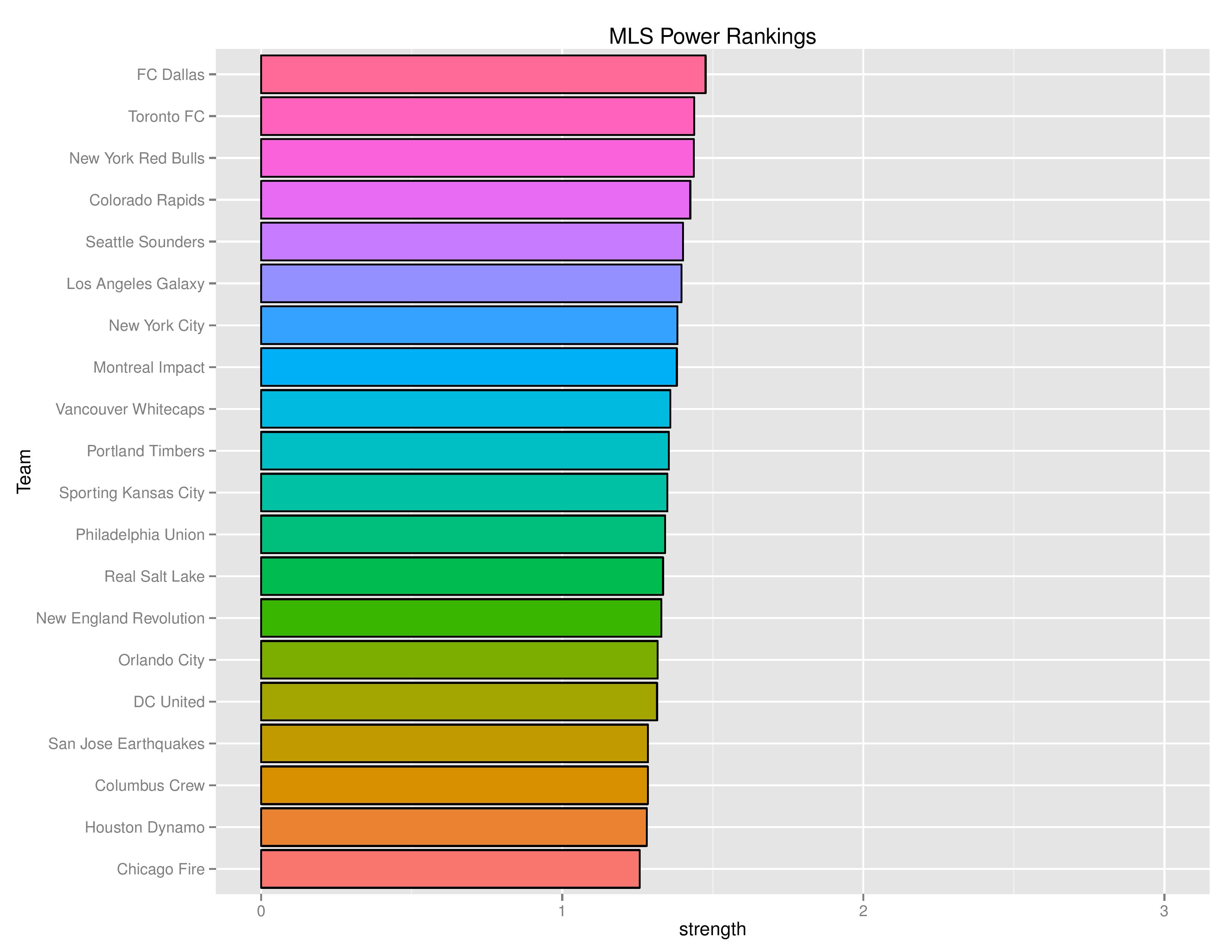 mlsgraphs2016-11-28-page-005