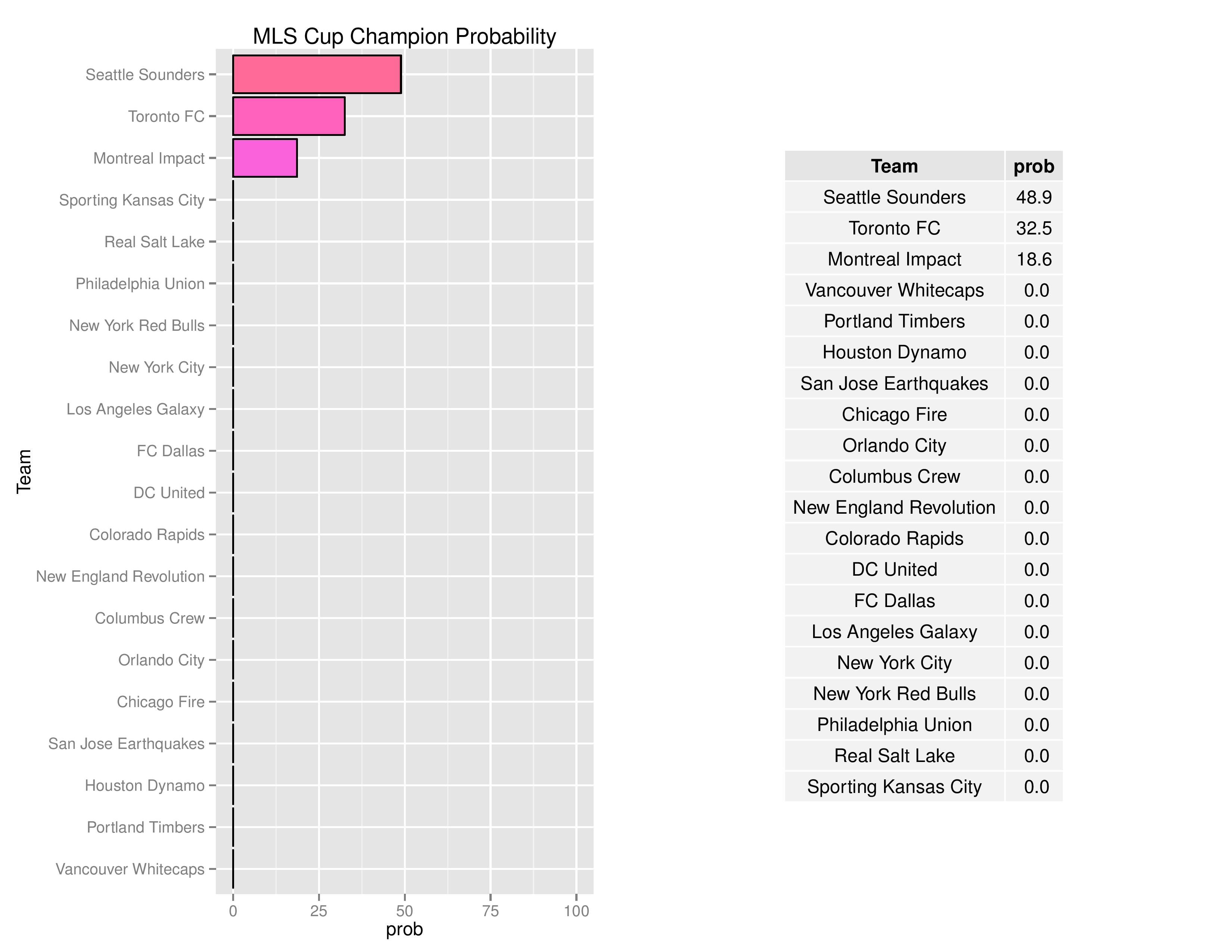 mlsgraphs2016-11-28-page-008