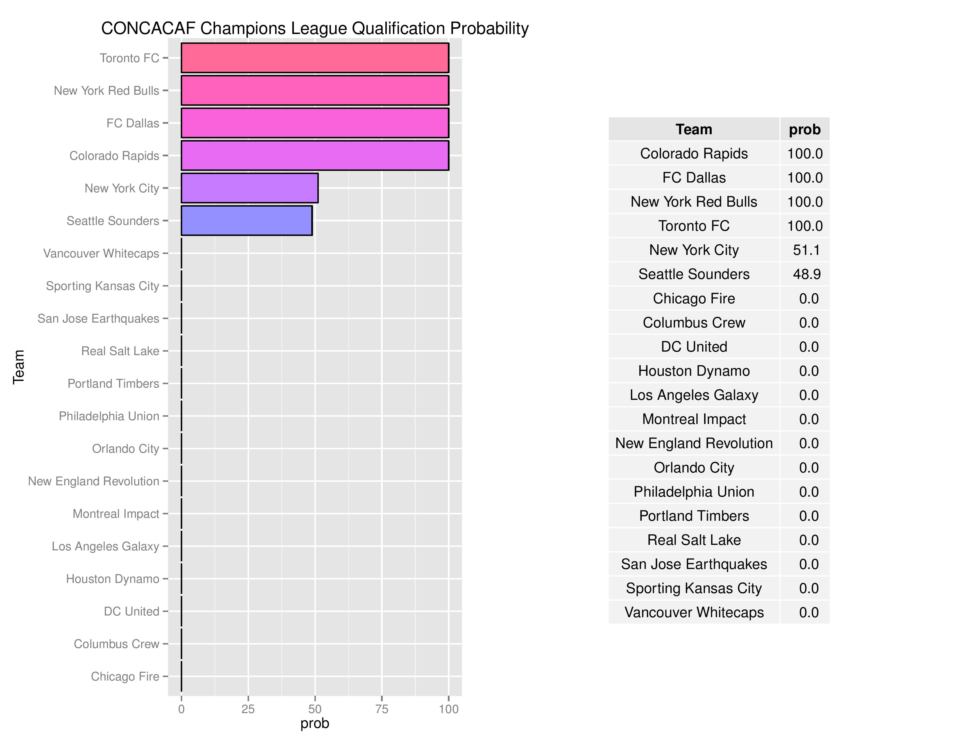 mlsgraphs2016-11-28-page-012